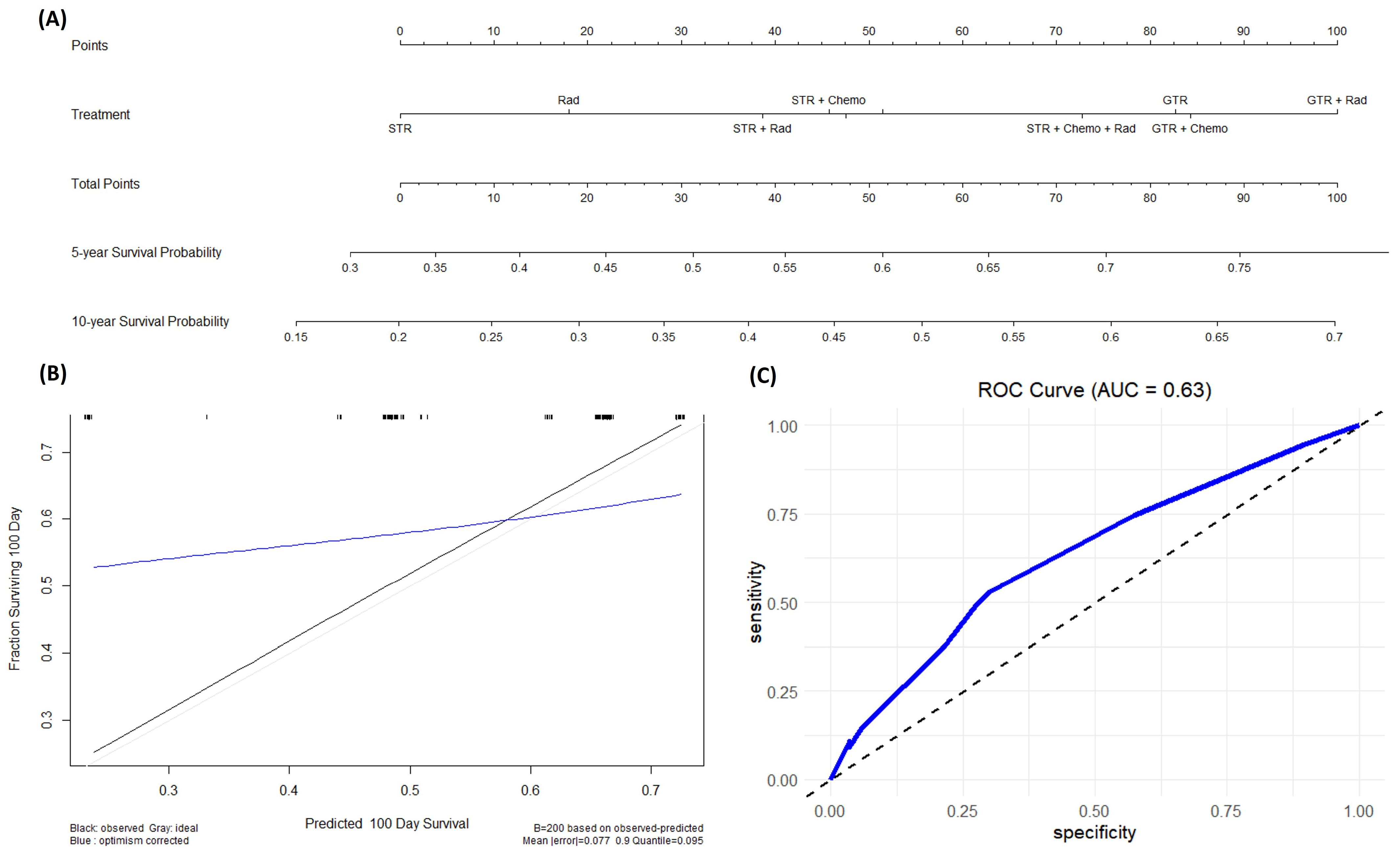 Cancers 16 00610 g005