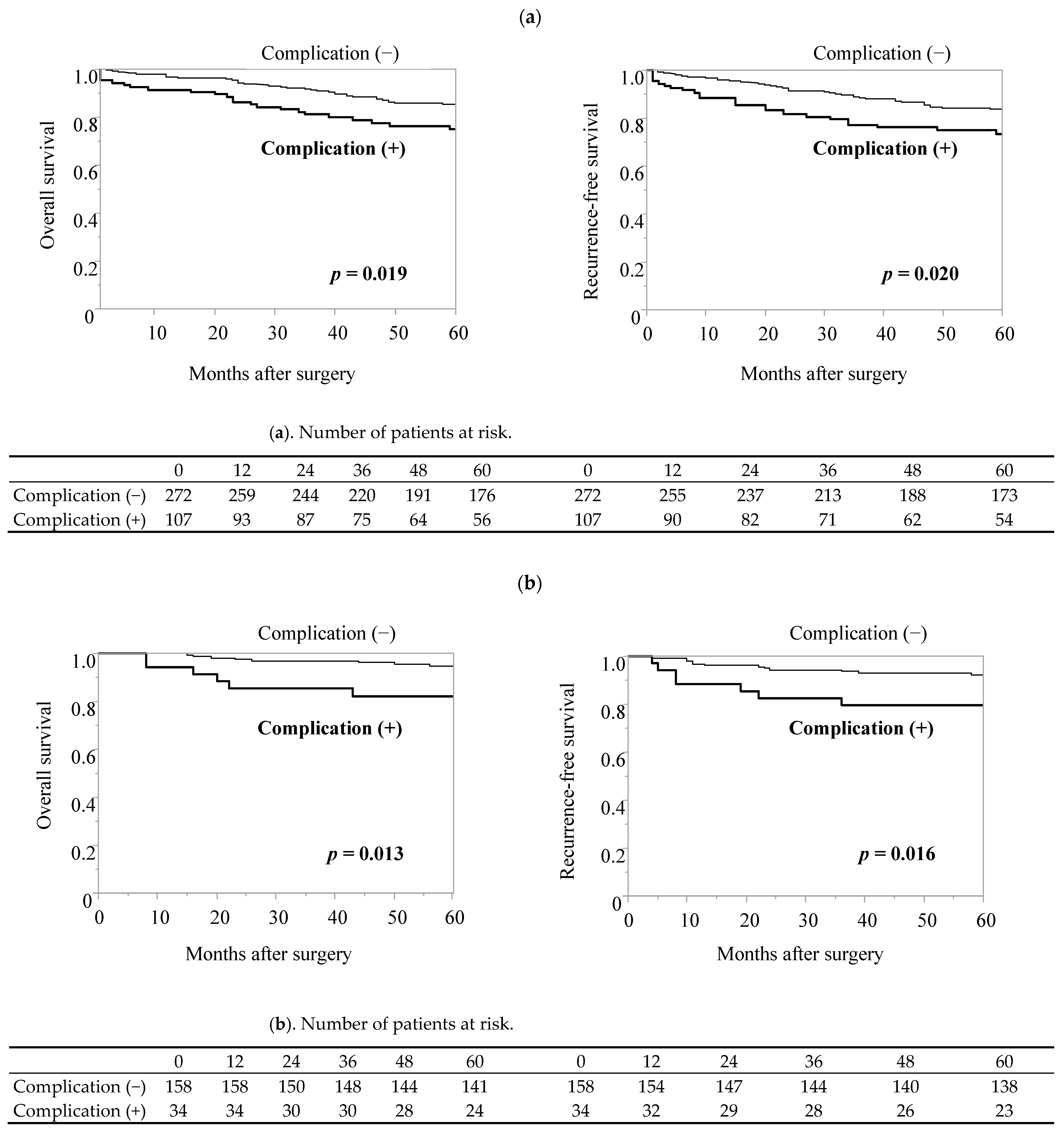 Cancers 16 00616 g001