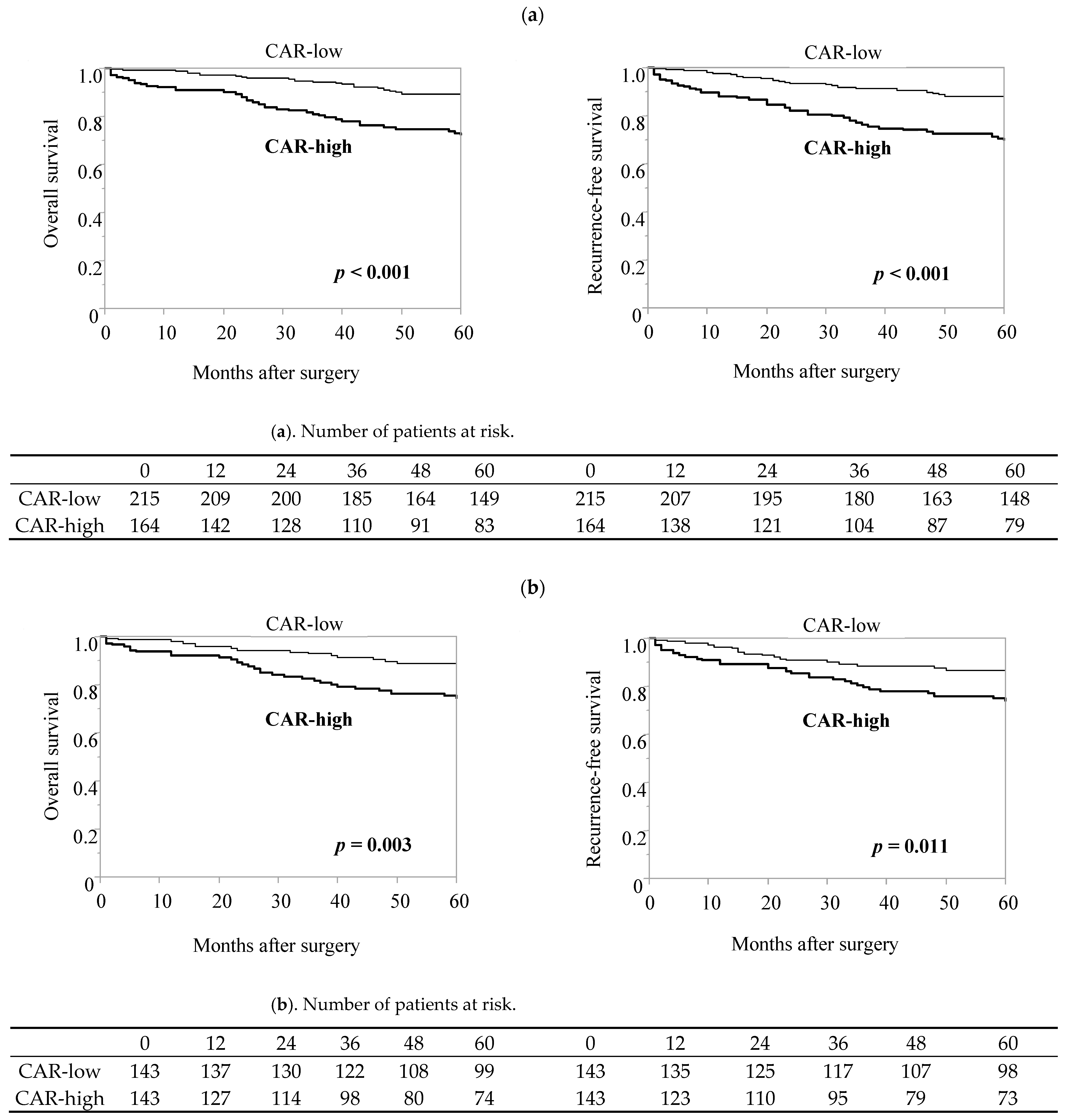 Cancers 16 00616 g002