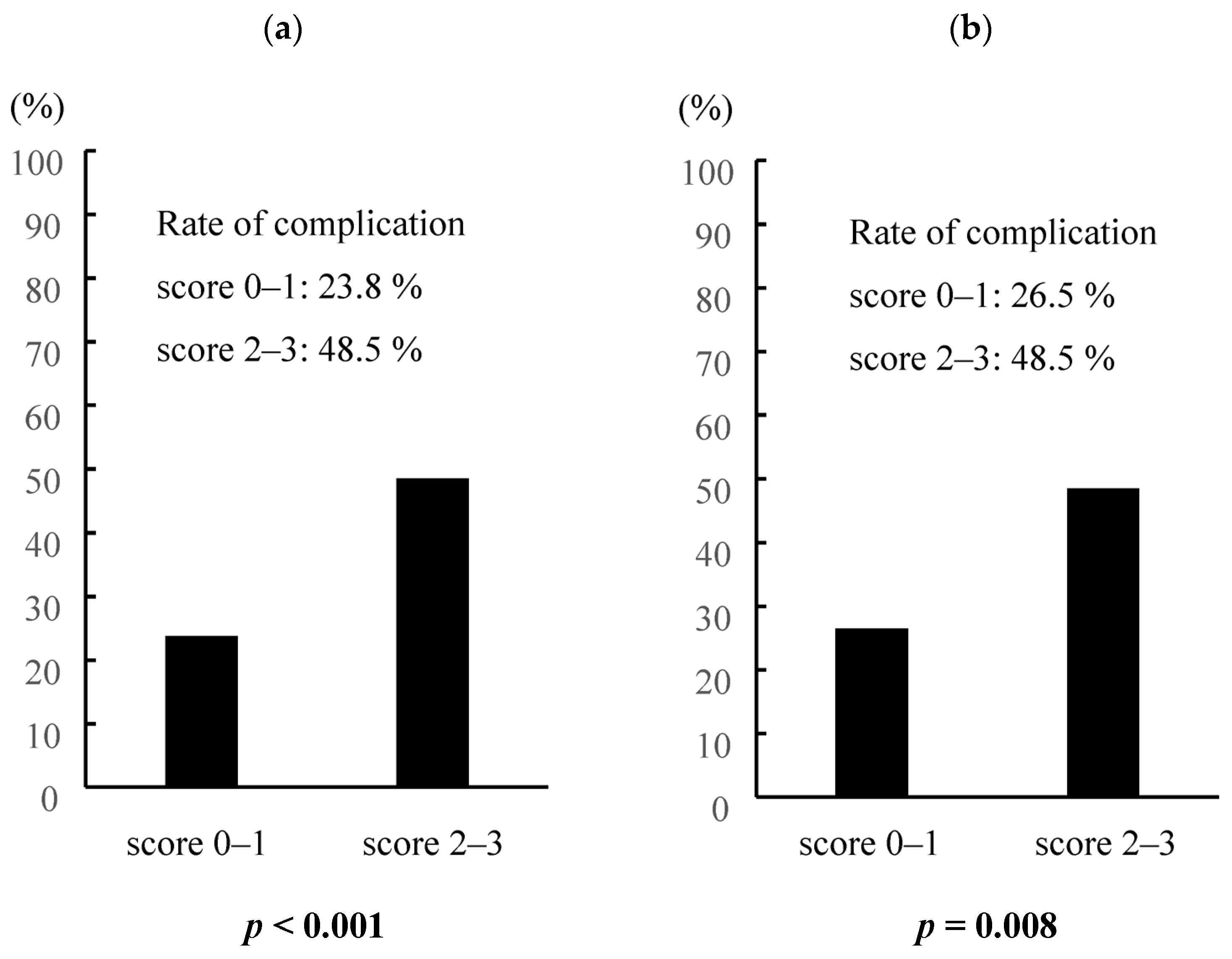 Cancers 16 00616 g003