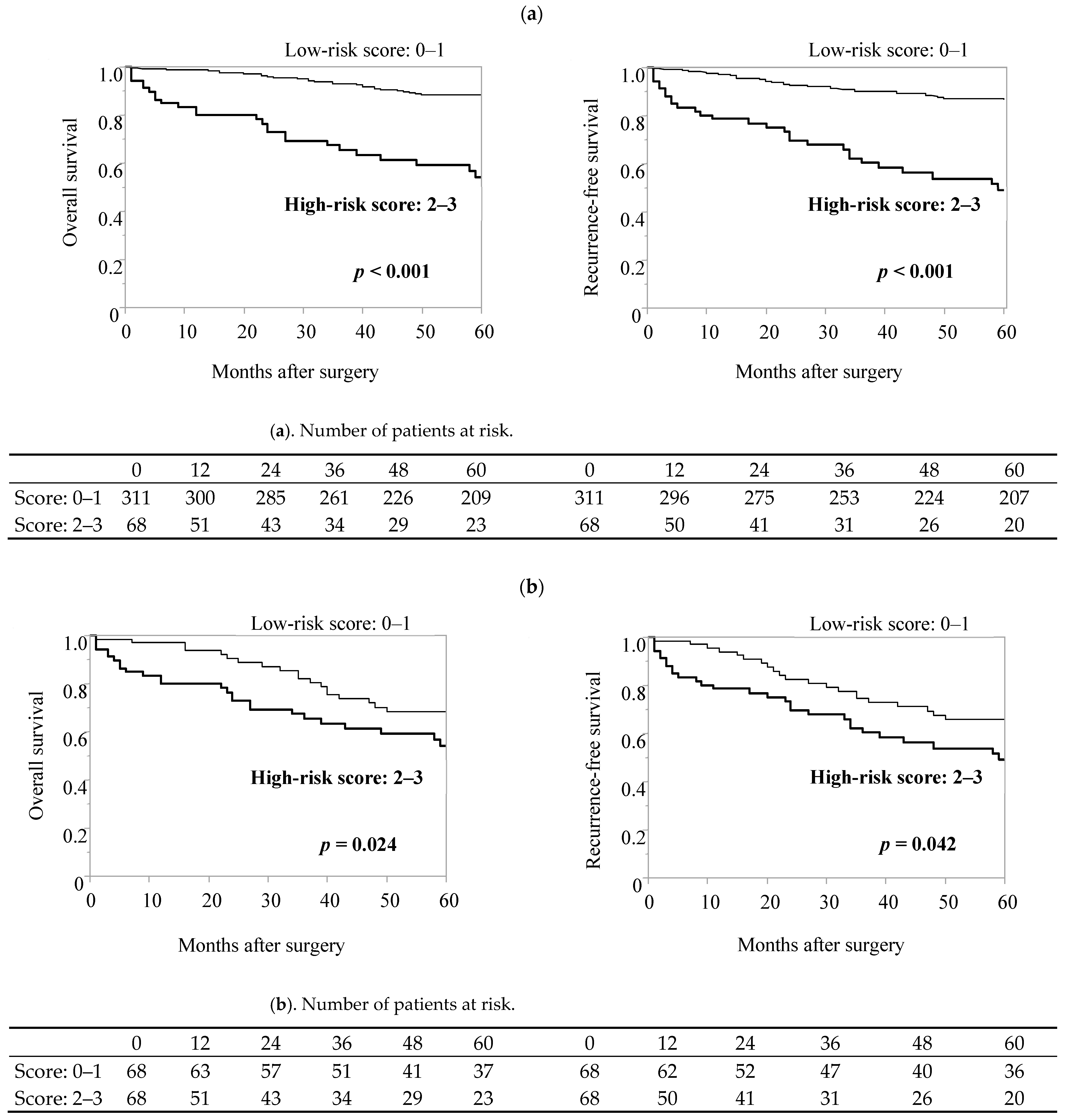 Cancers 16 00616 g004