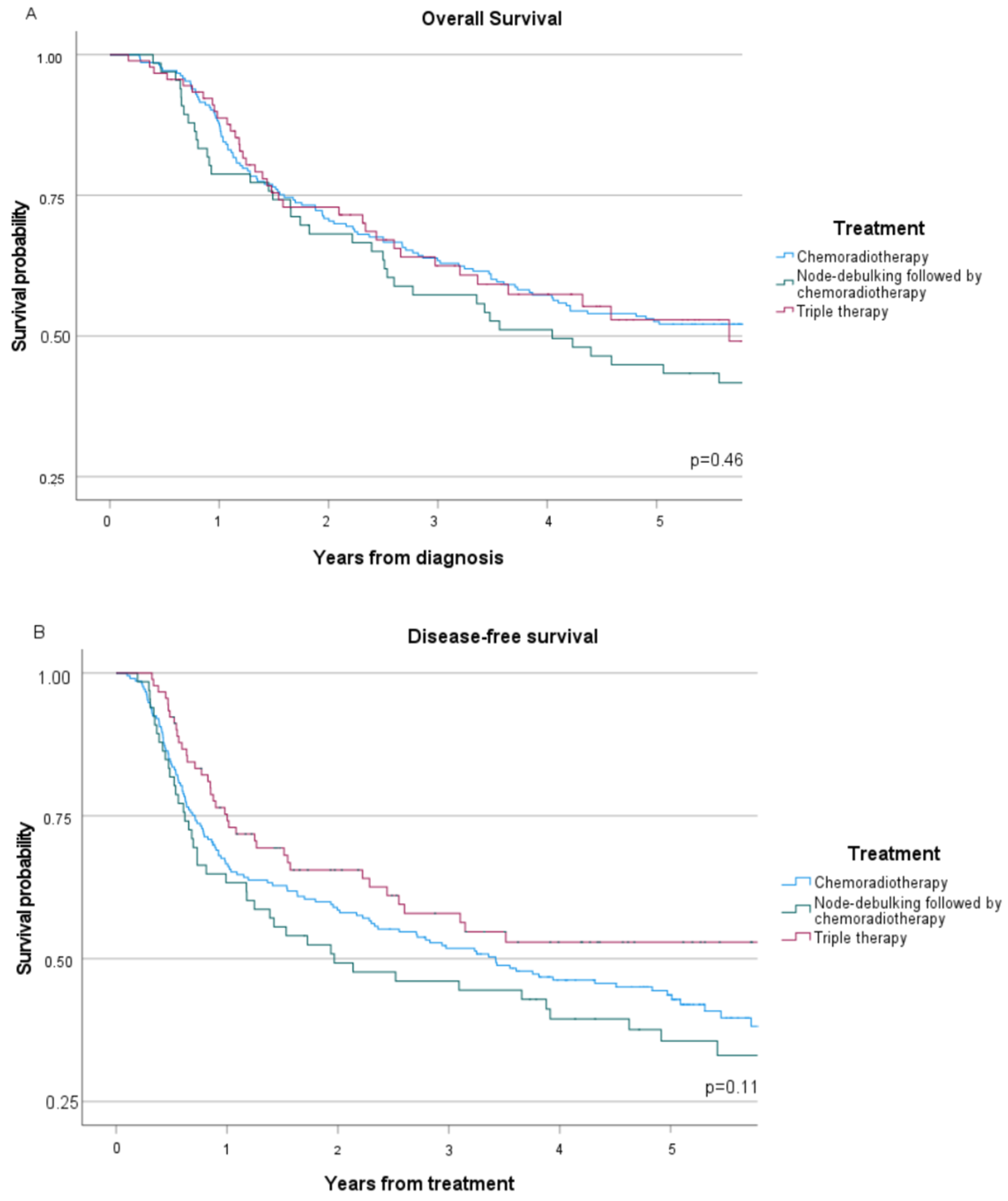 Cancers 16 00635 g001