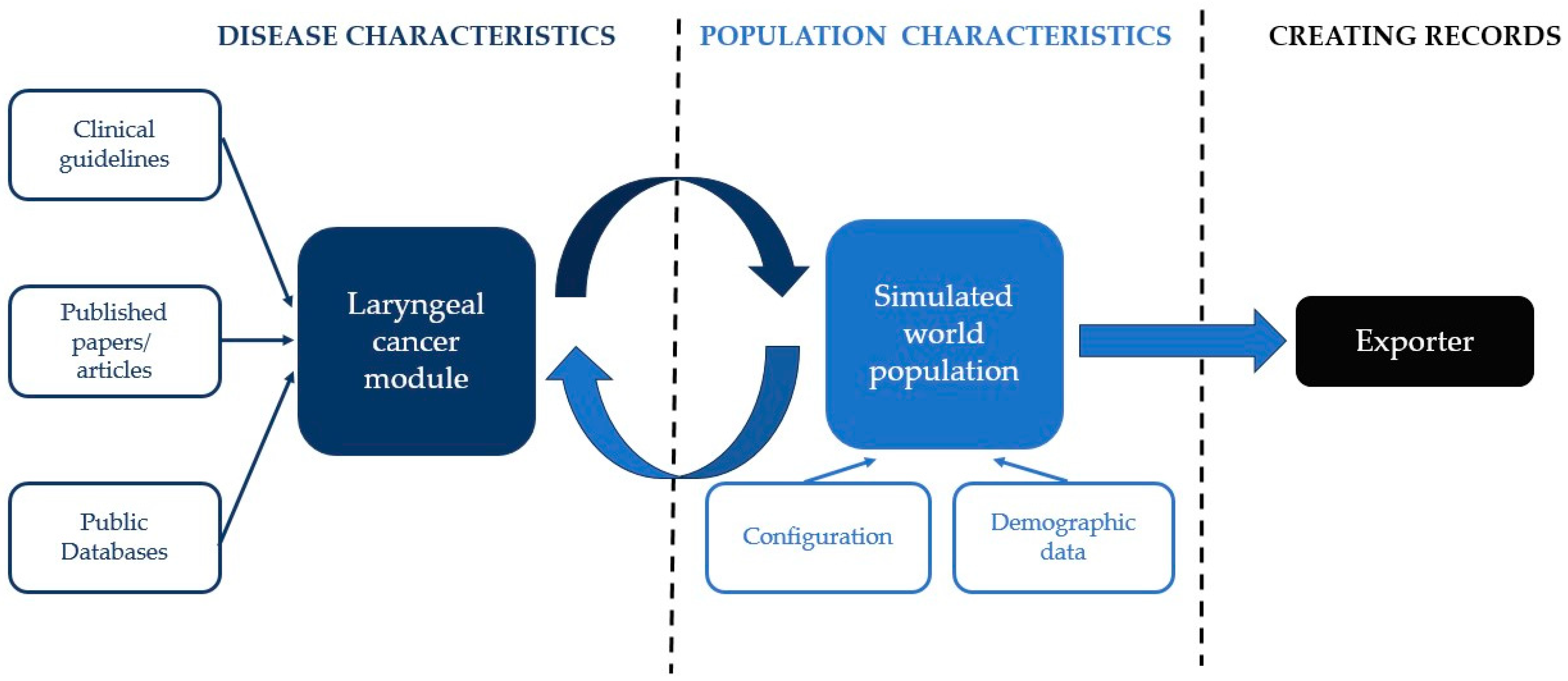 Cancers 16 00639 g001