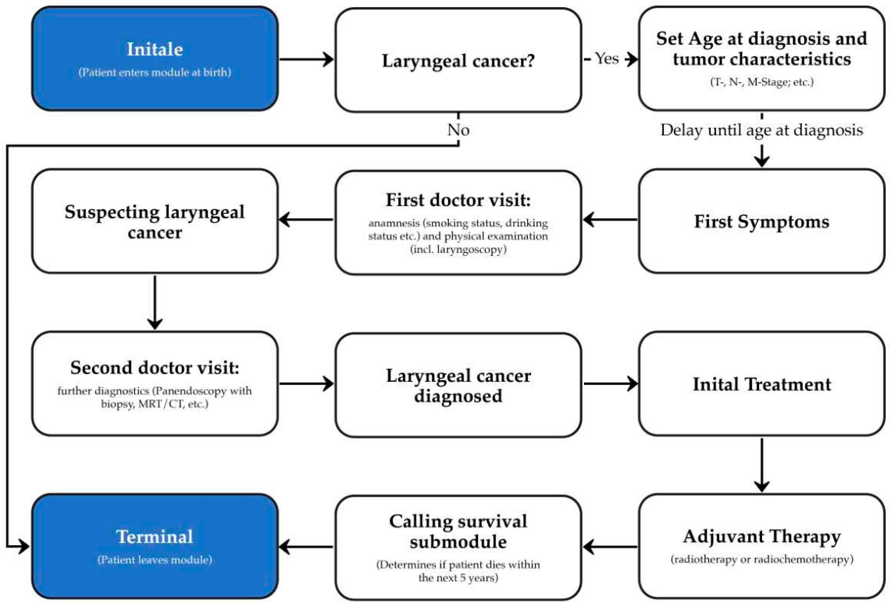 Cancers 16 00639 g002