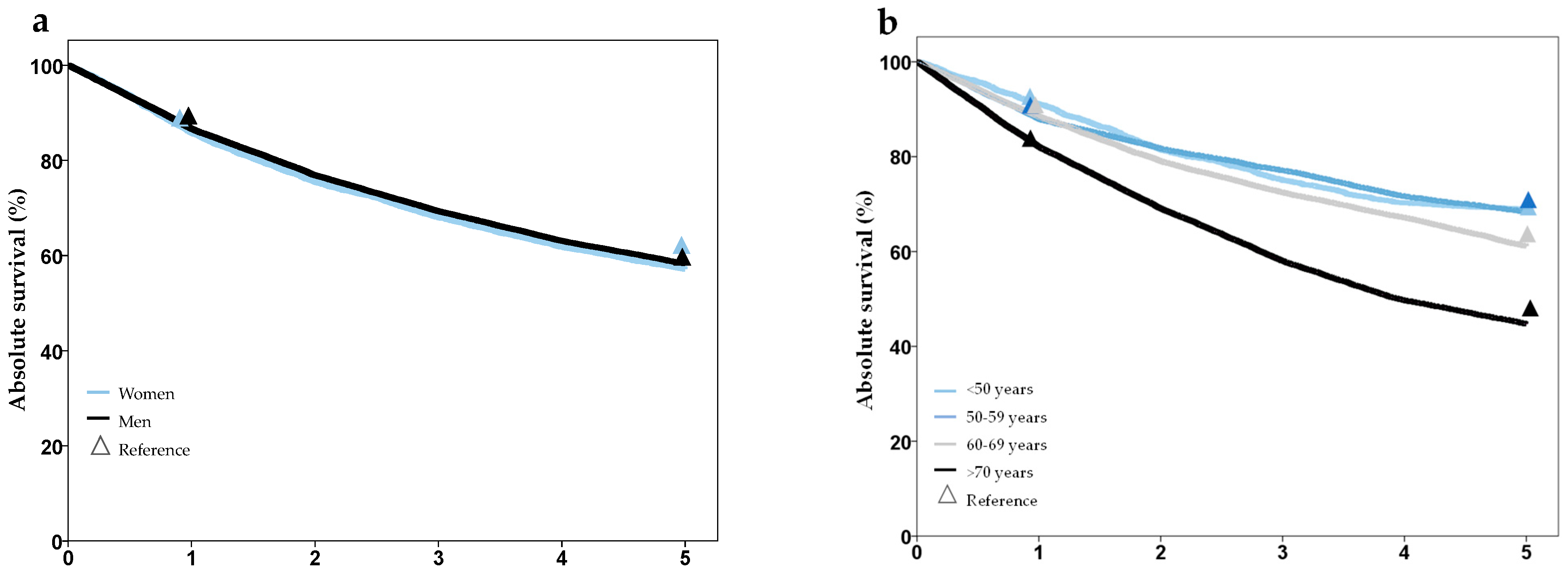 Cancers 16 00639 g003a