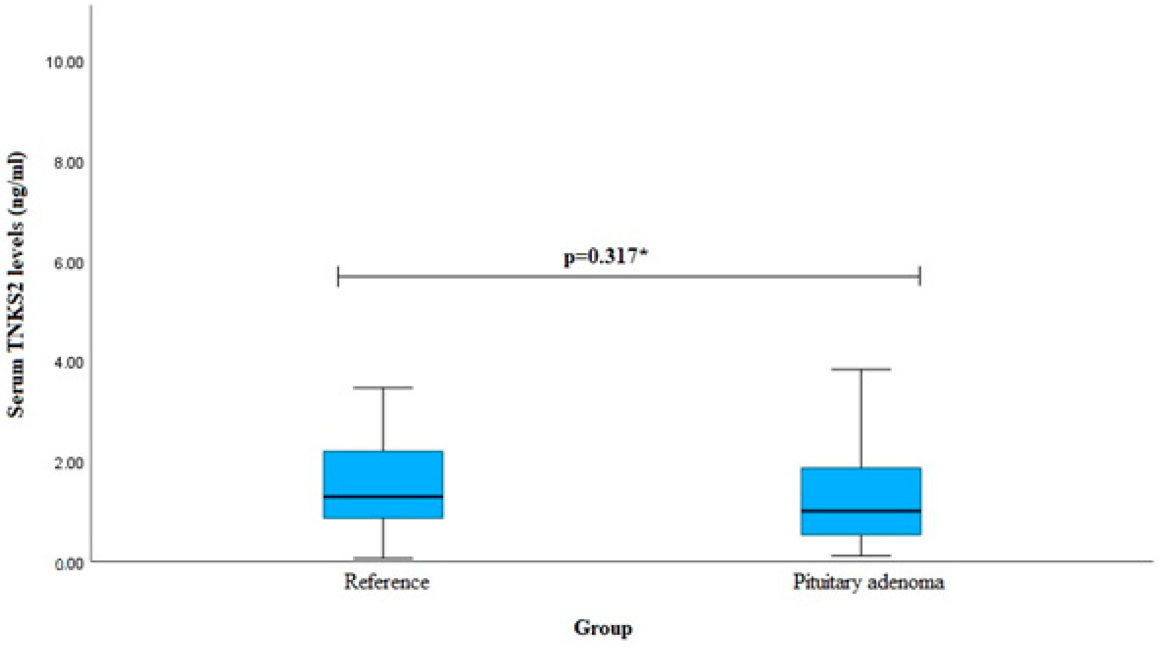Cancers 16 00643 g004