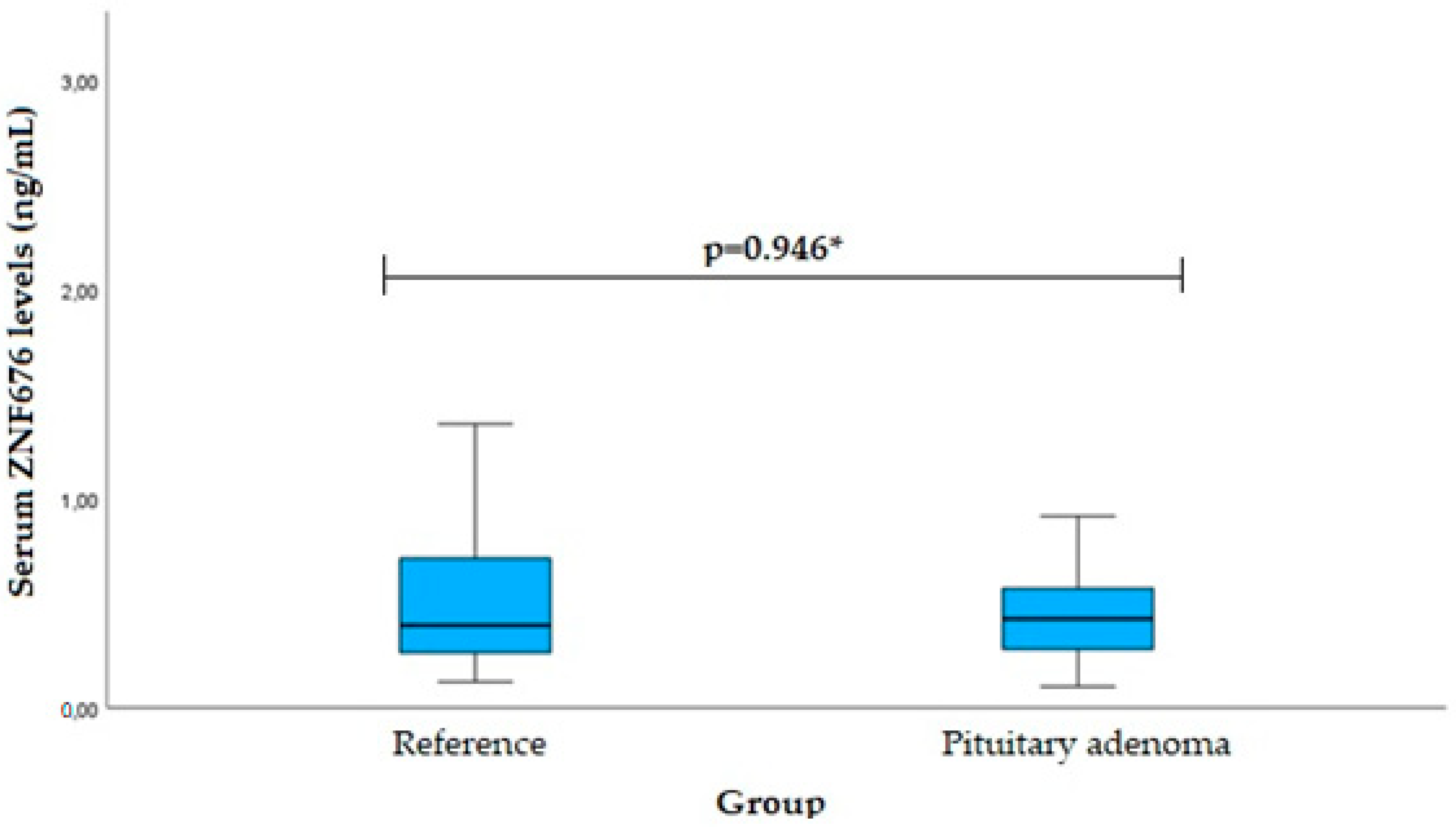 Cancers 16 00643 g006