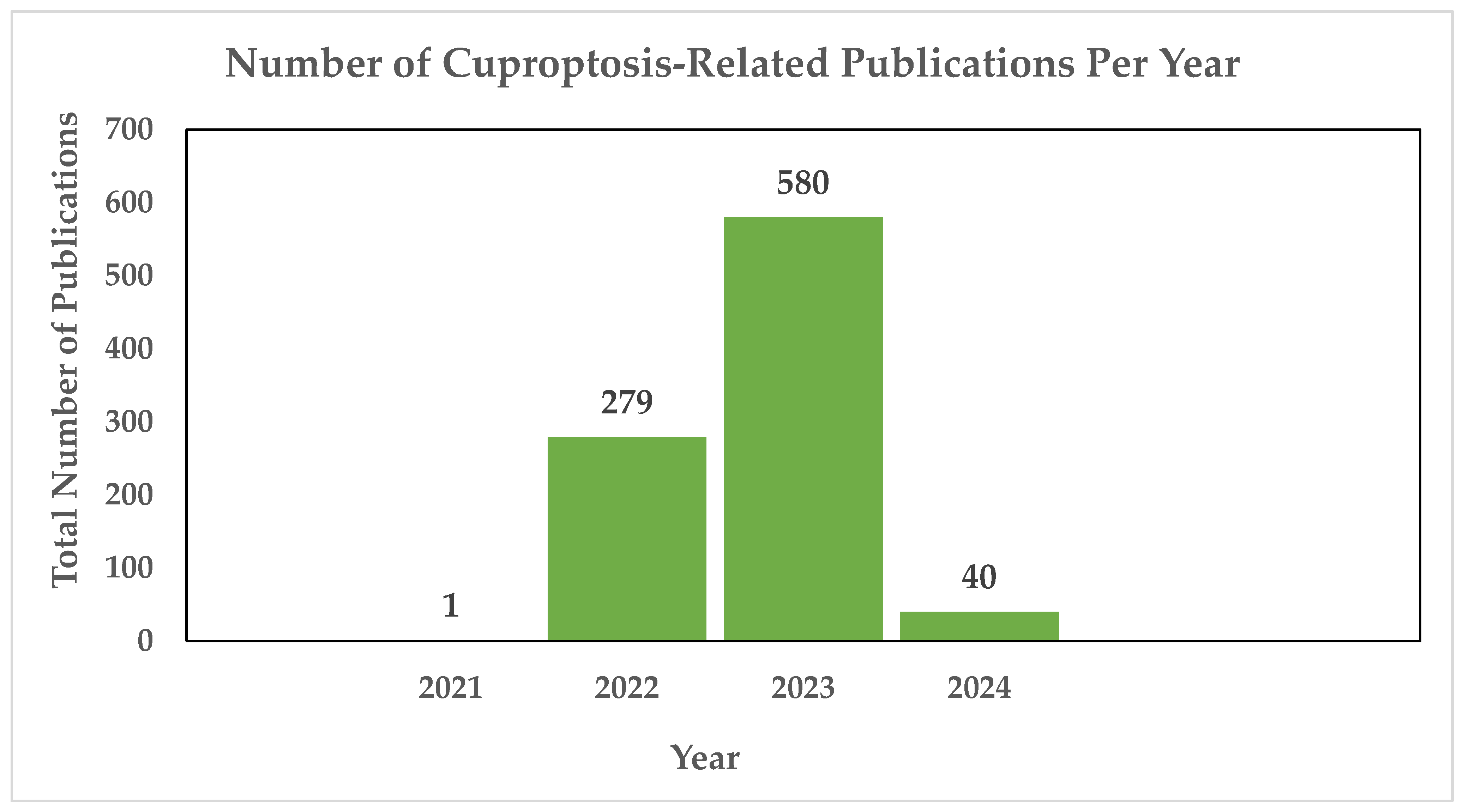Cancers 16 00647 g001