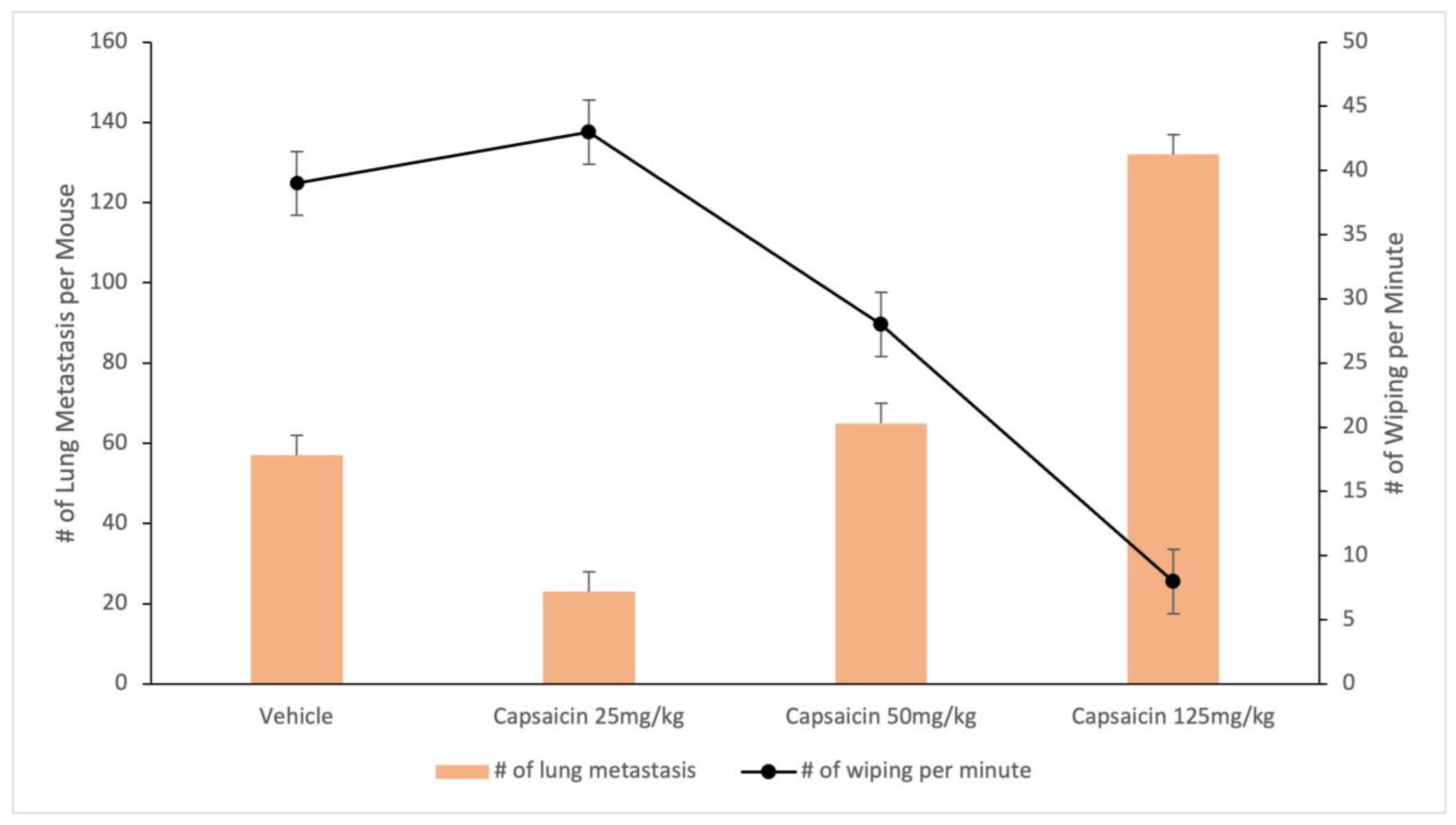 Cancers 16 00648 g006