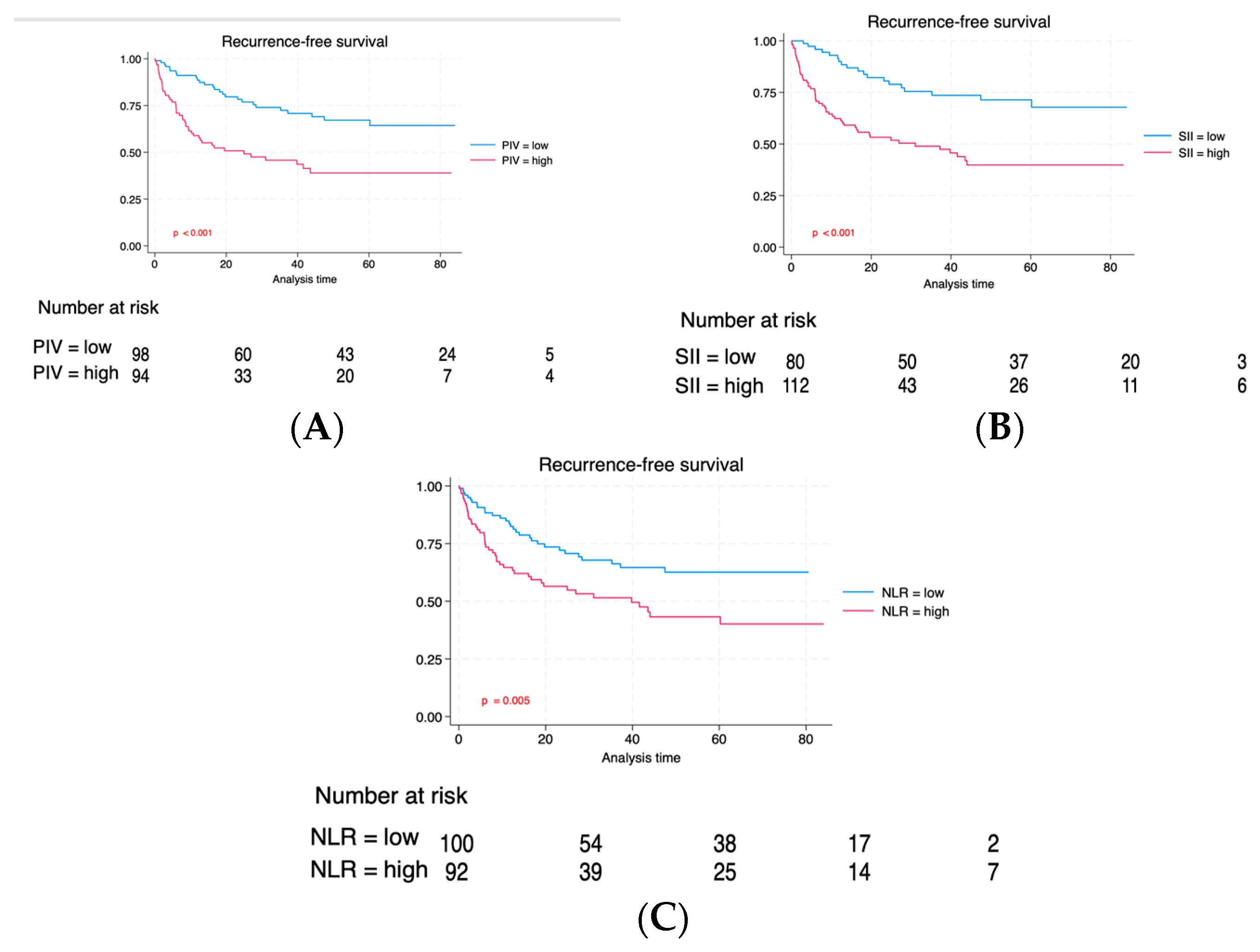 Cancers 16 00651 g002