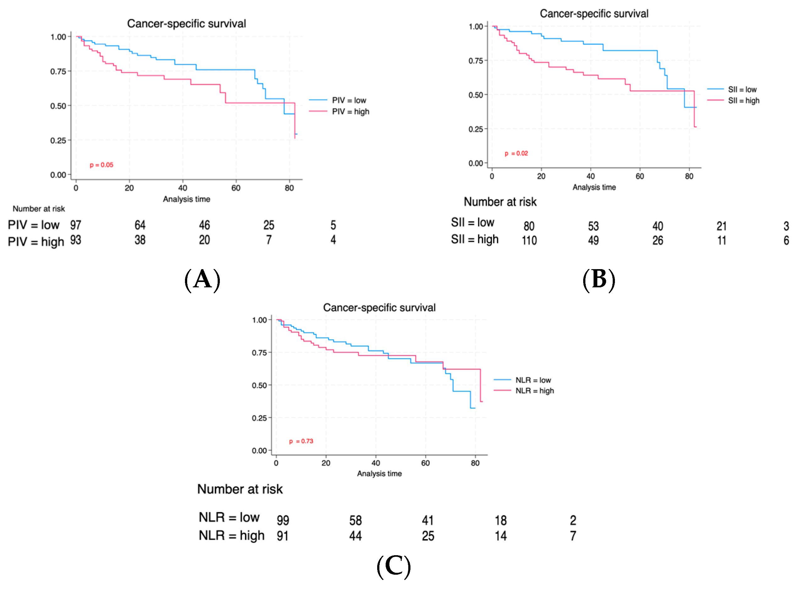 Cancers 16 00651 g003