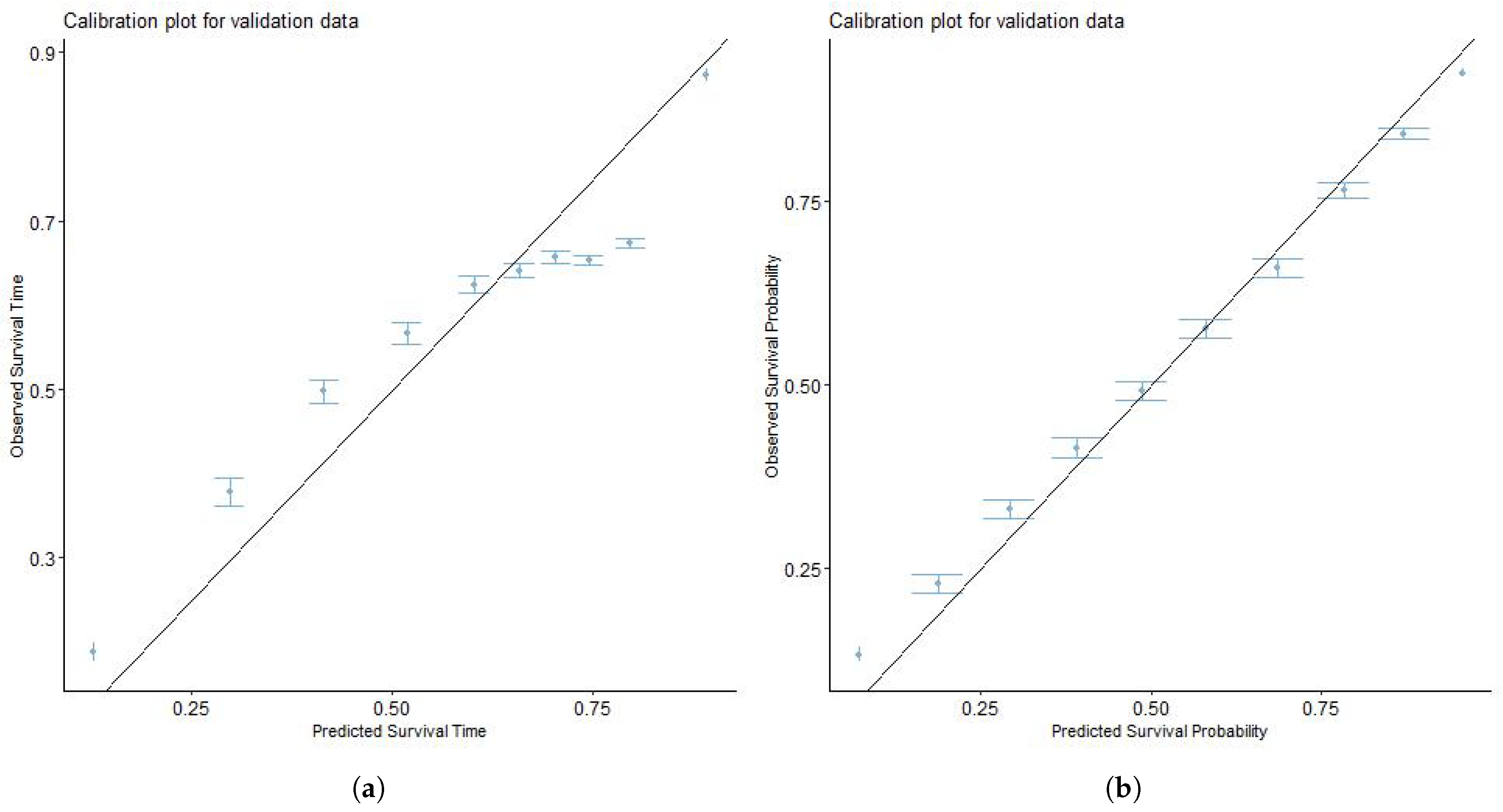 Cancers 16 00668 g003