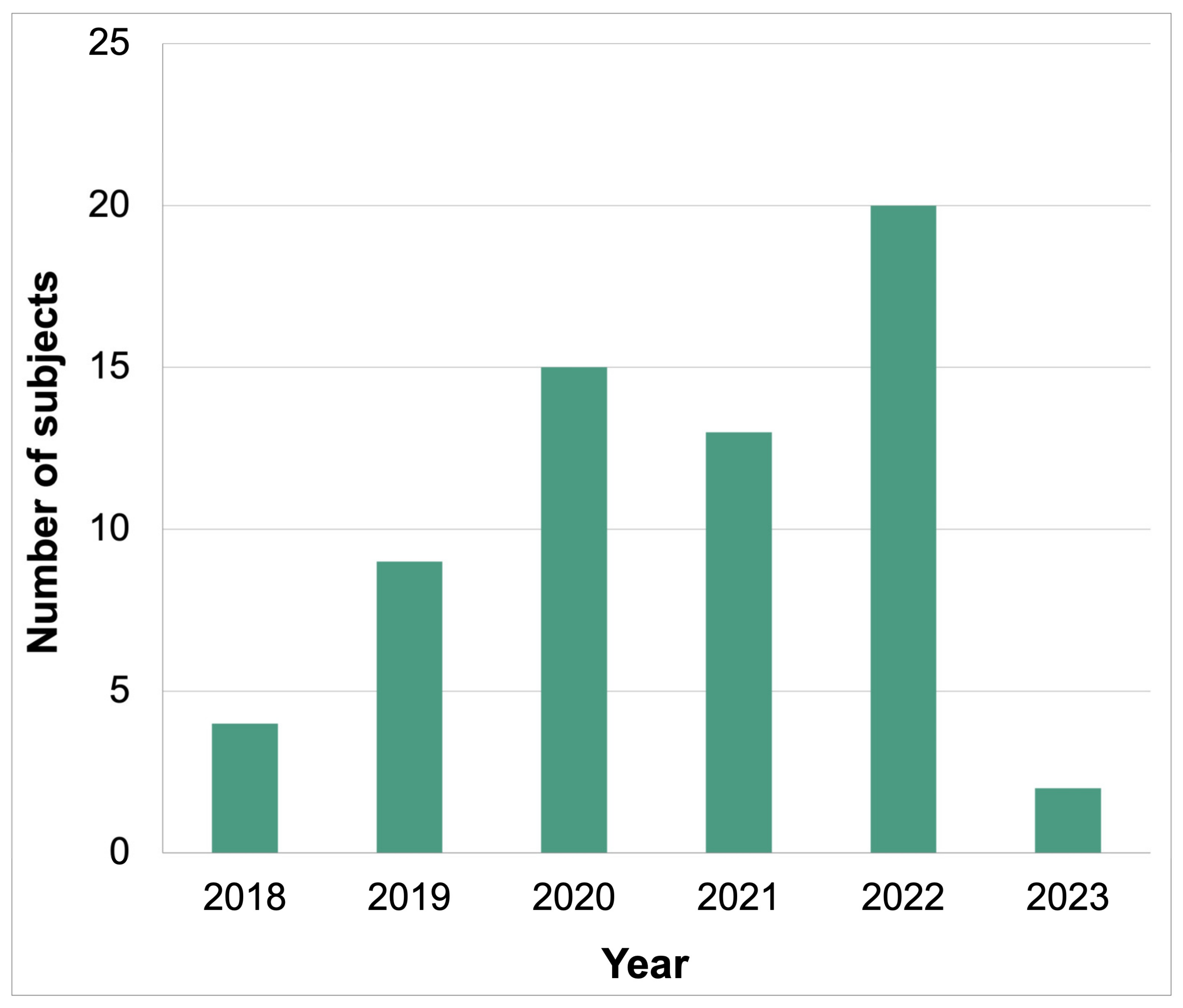 Cancers 16 00697 g001