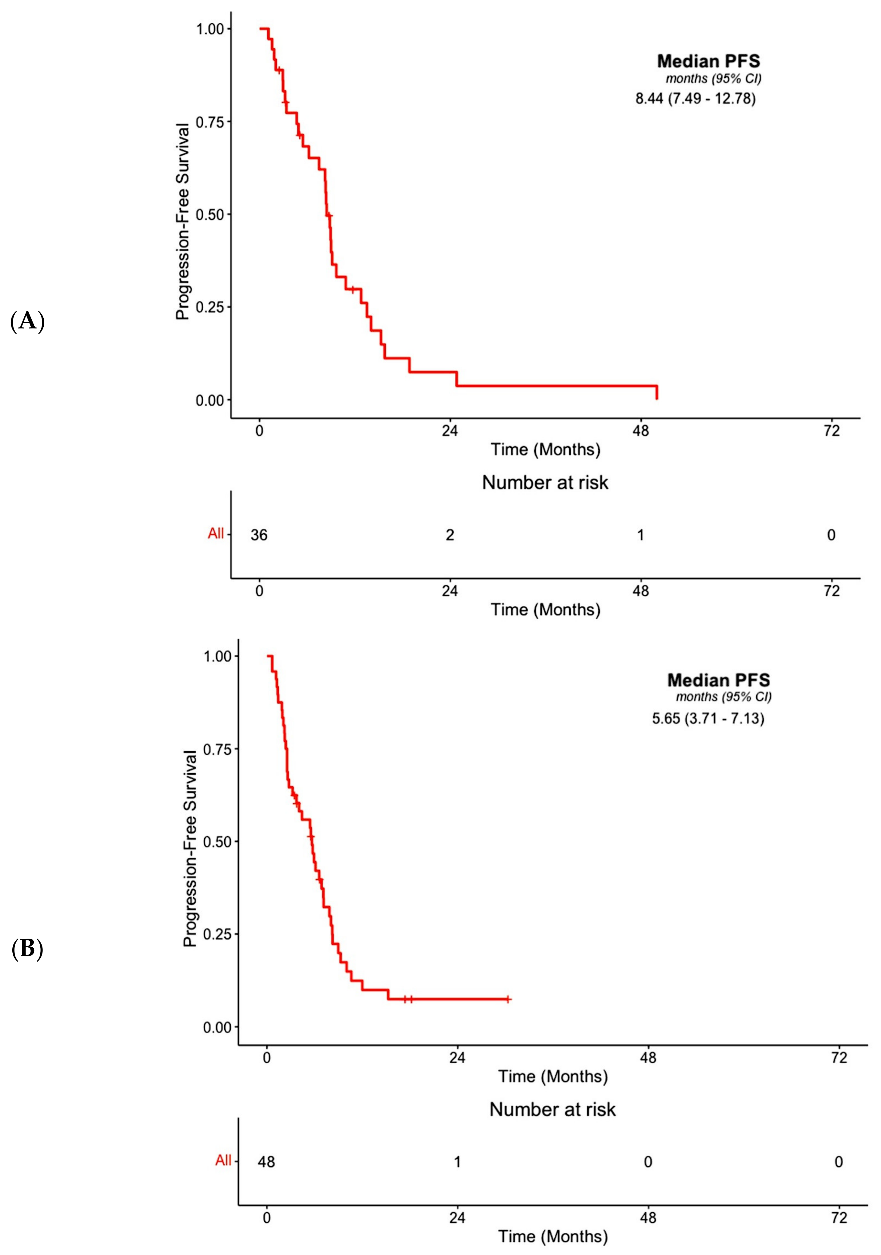 Cancers 16 00697 g003a