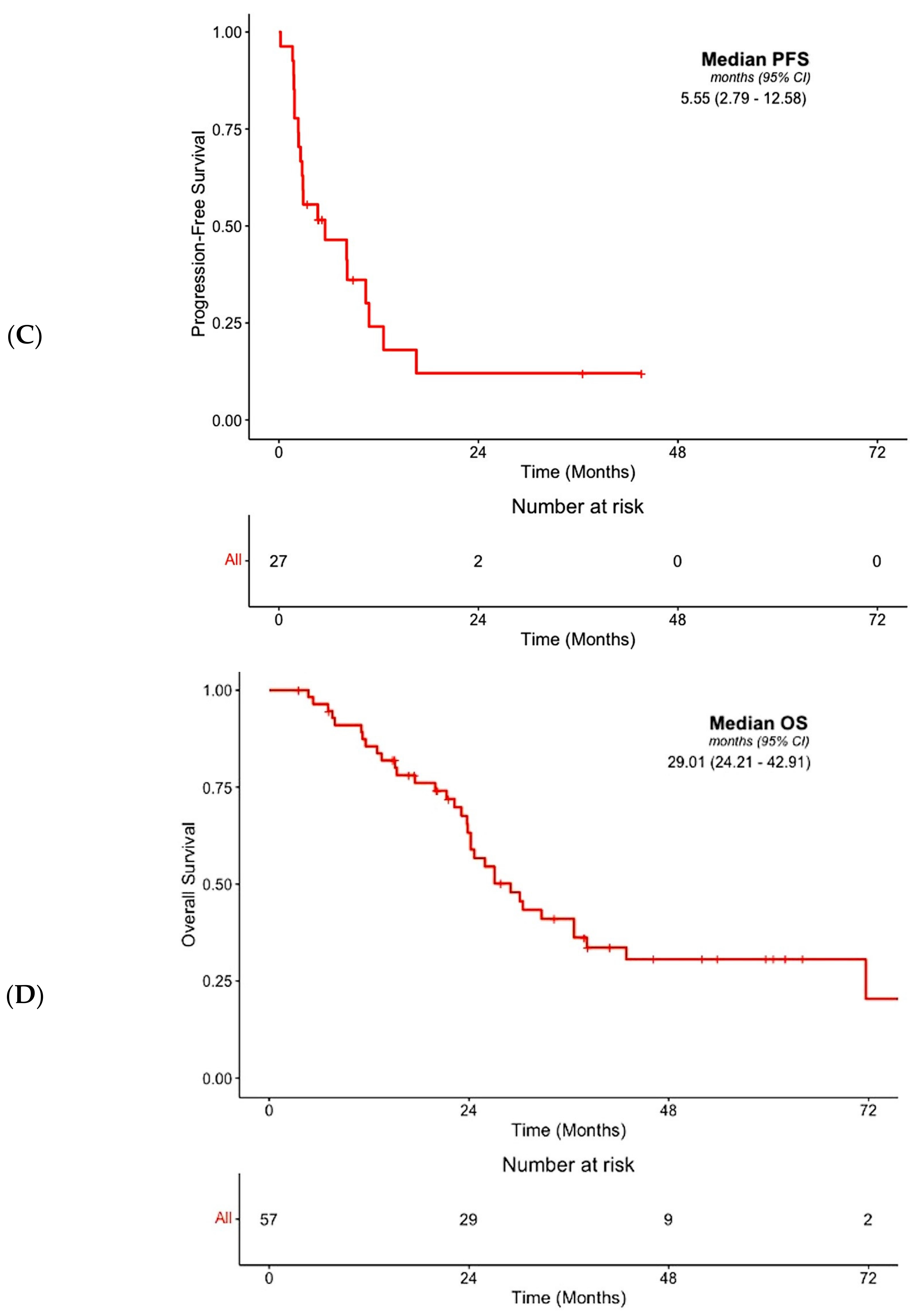 Cancers 16 00697 g003b