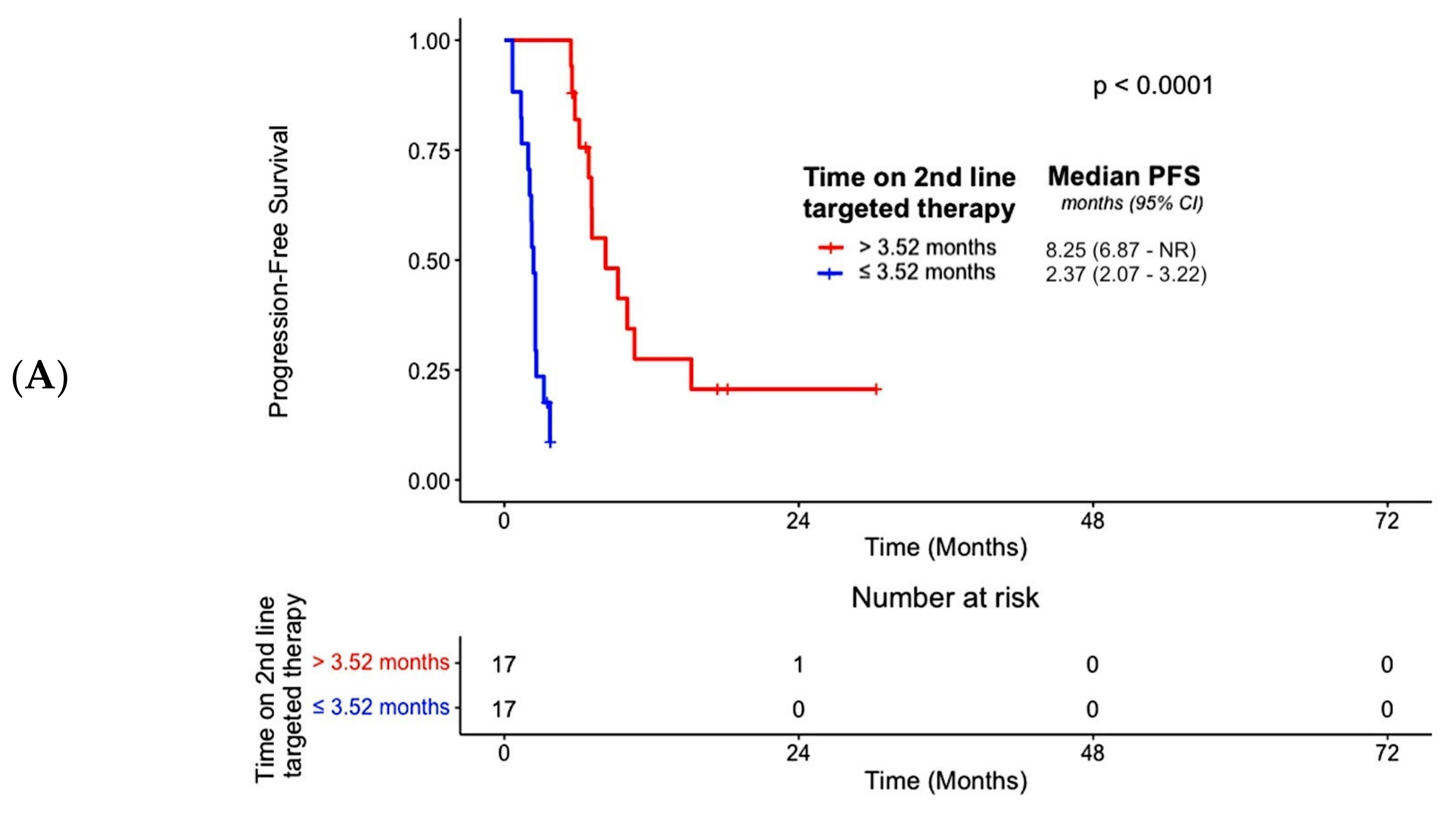 Cancers 16 00697 g004a