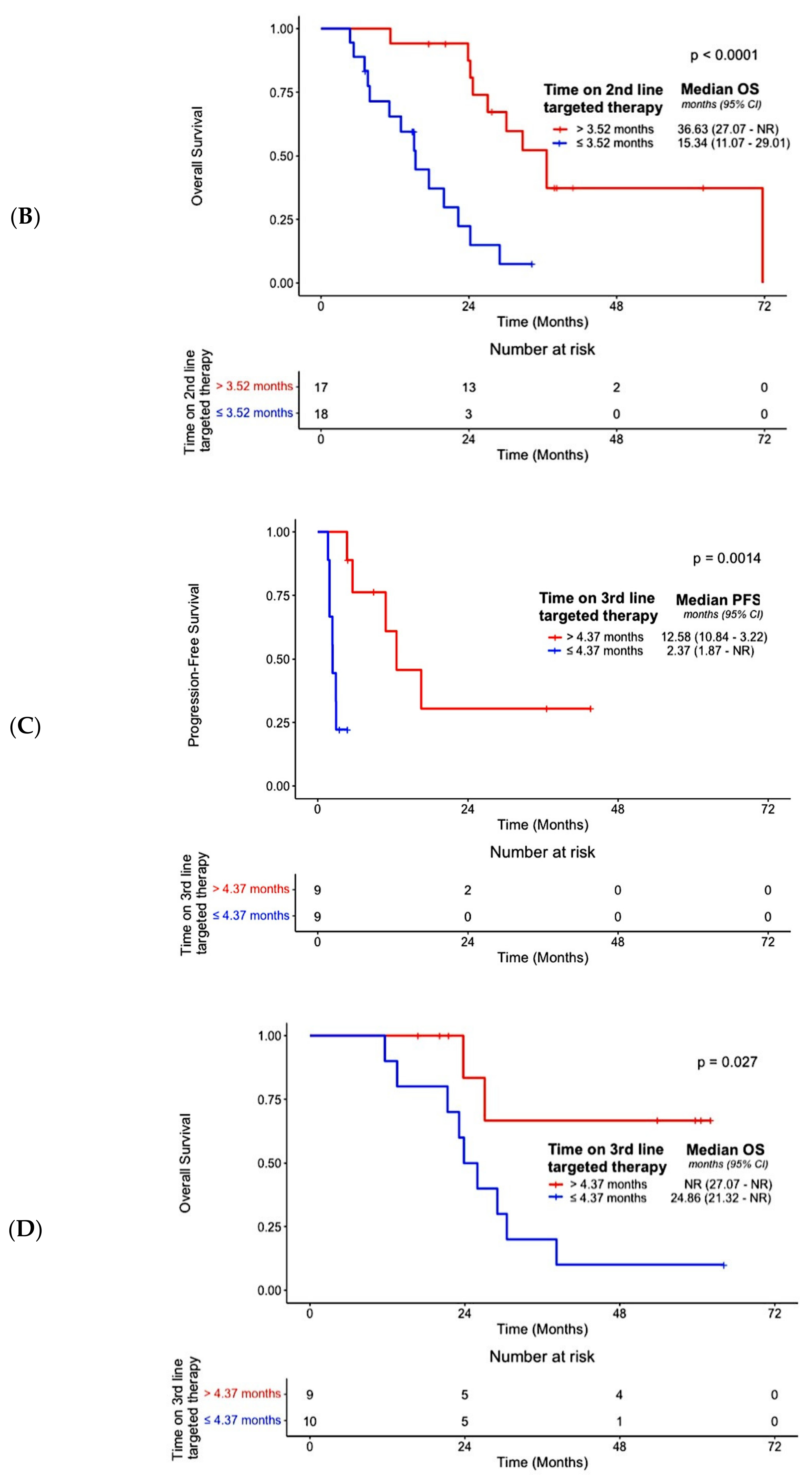 Cancers 16 00697 g004b