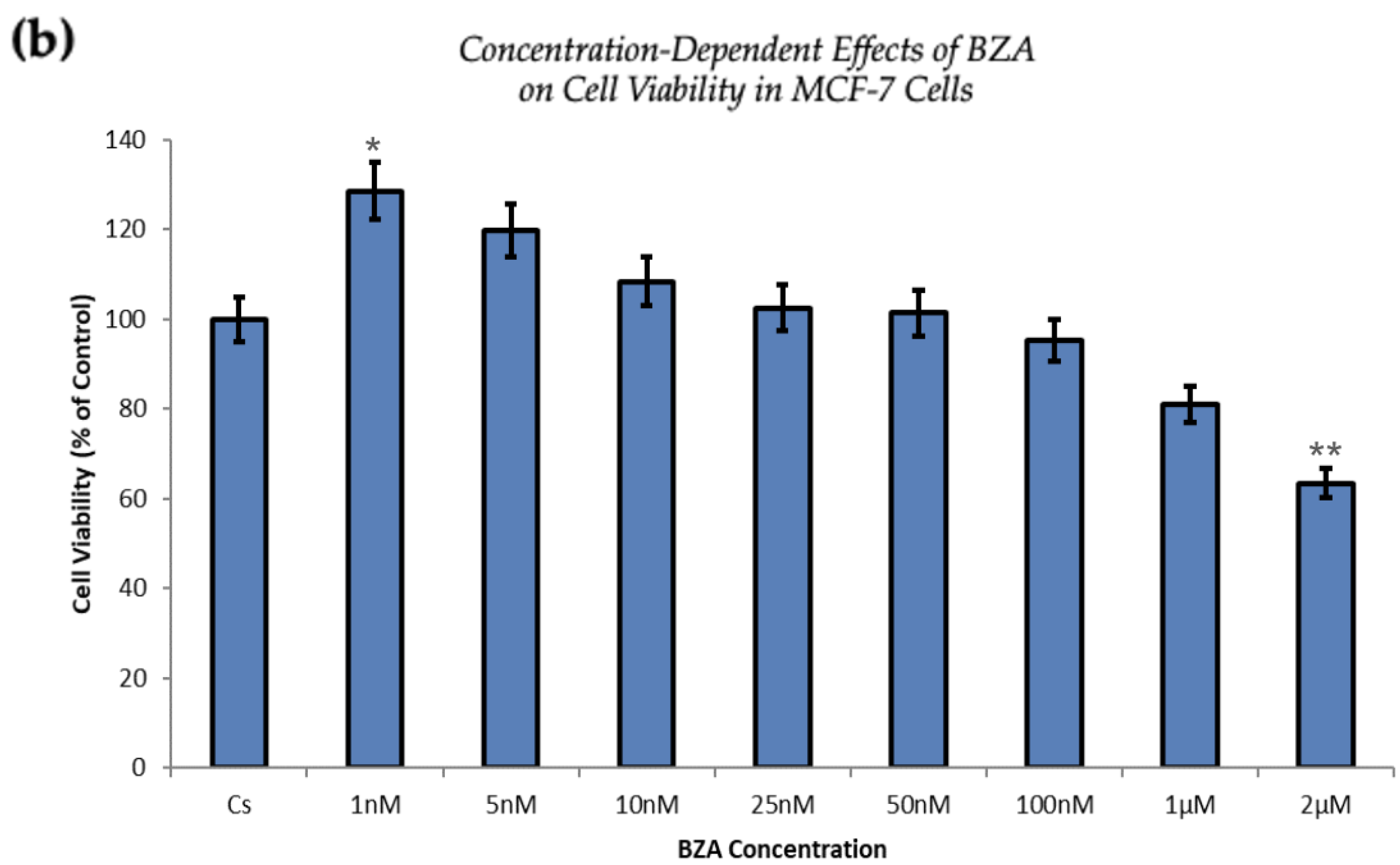 Cancers 16 00699 g005b