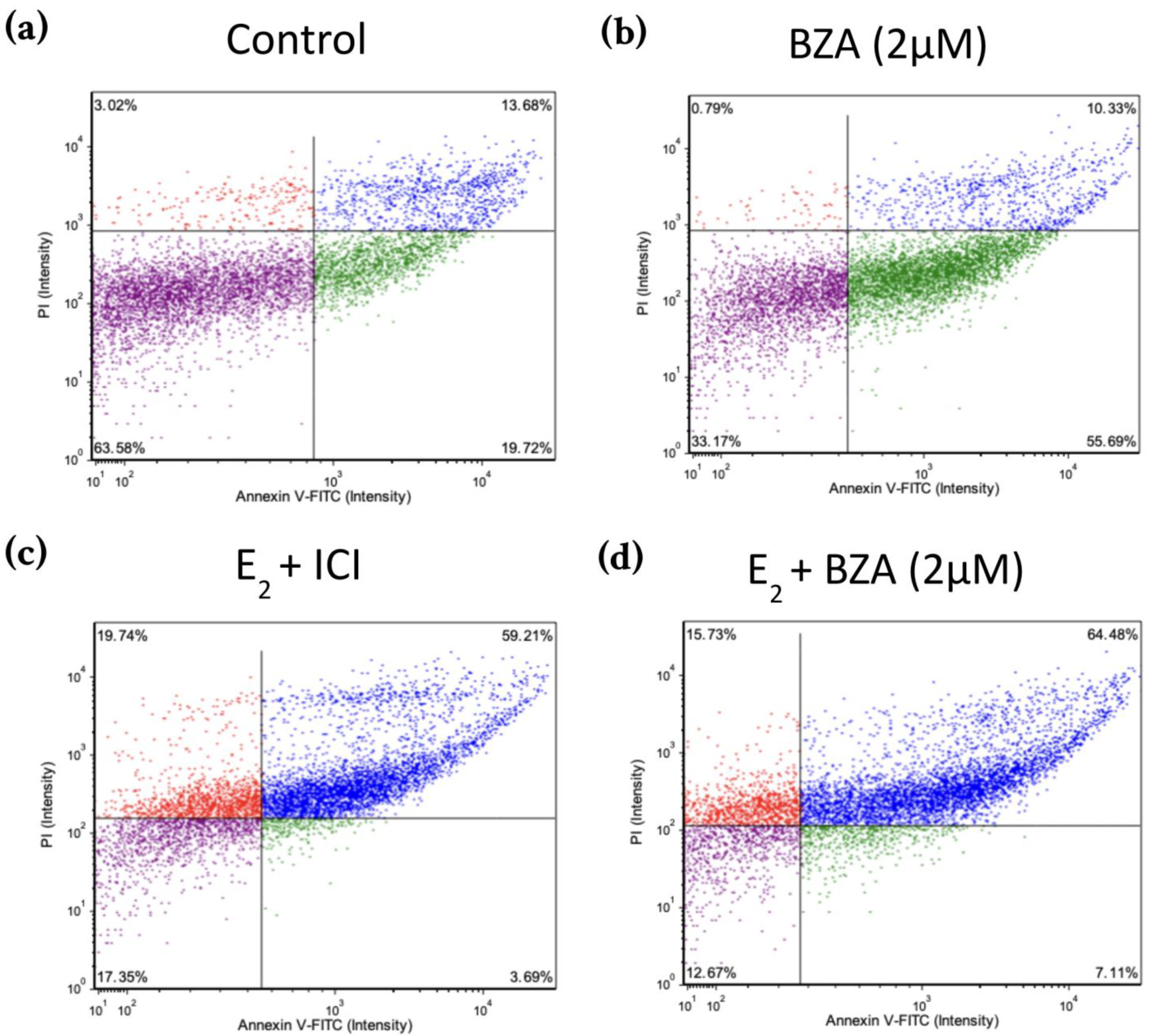 Cancers 16 00699 g008a
