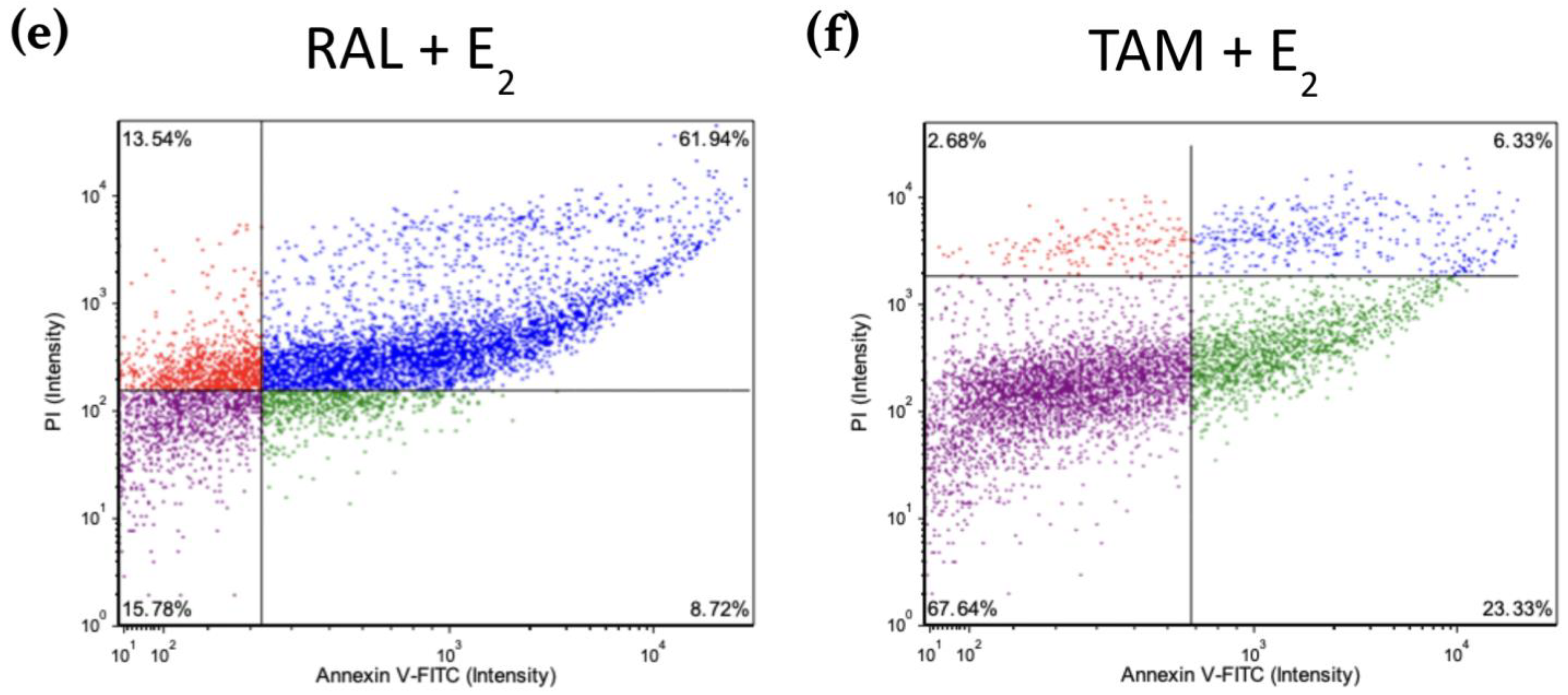 Cancers 16 00699 g008b