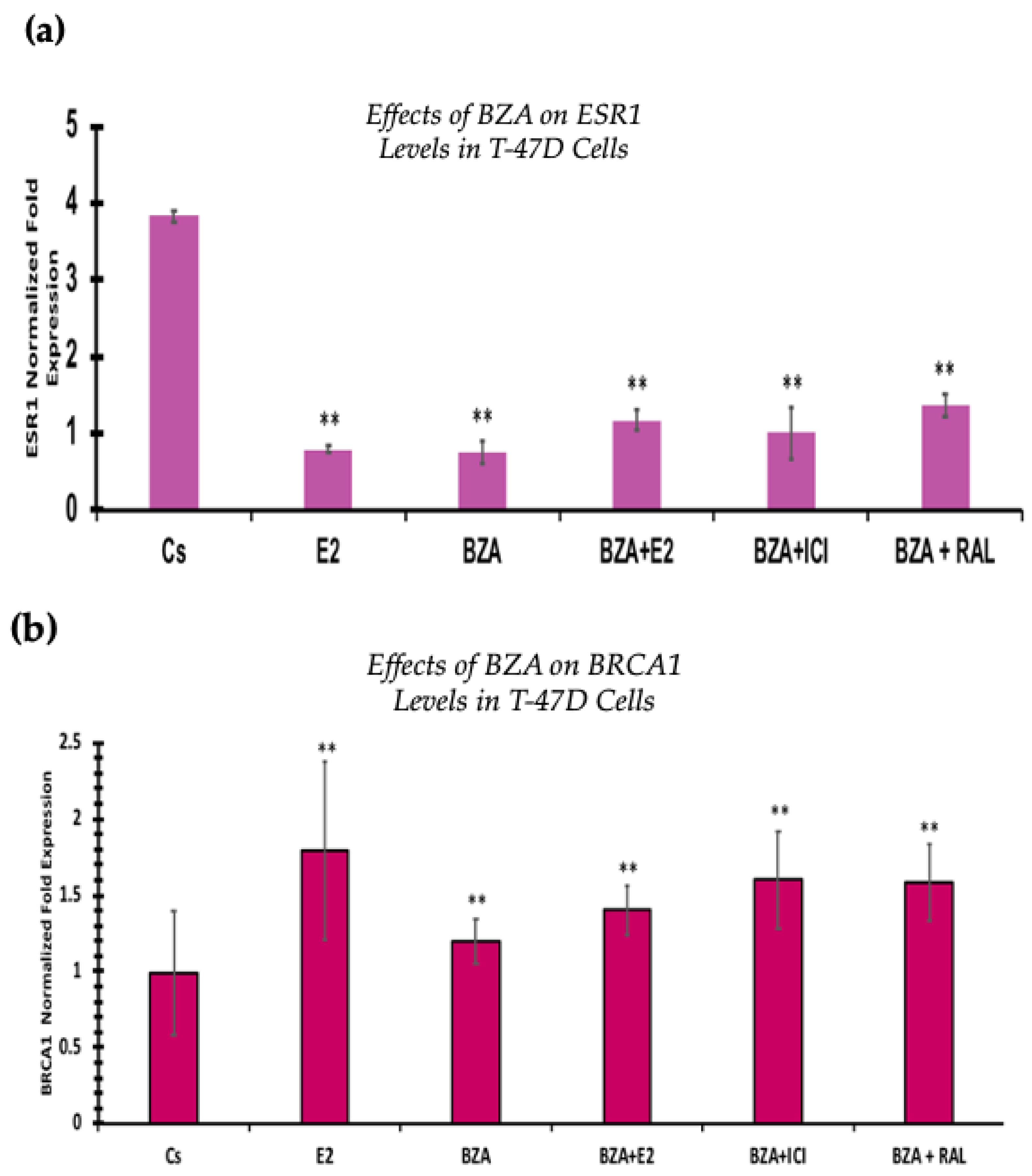 Cancers 16 00699 g009