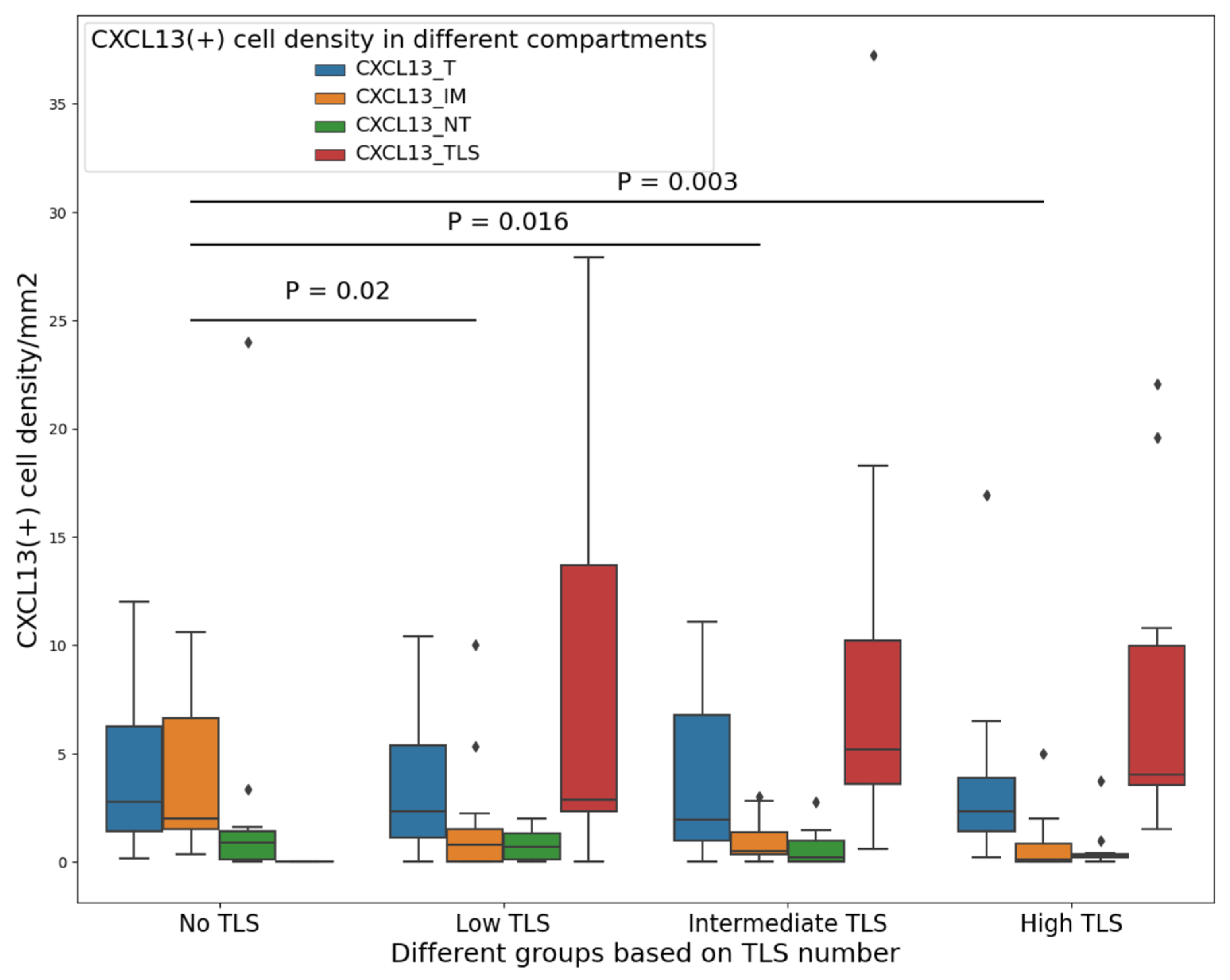 Cancers 16 00708 g003