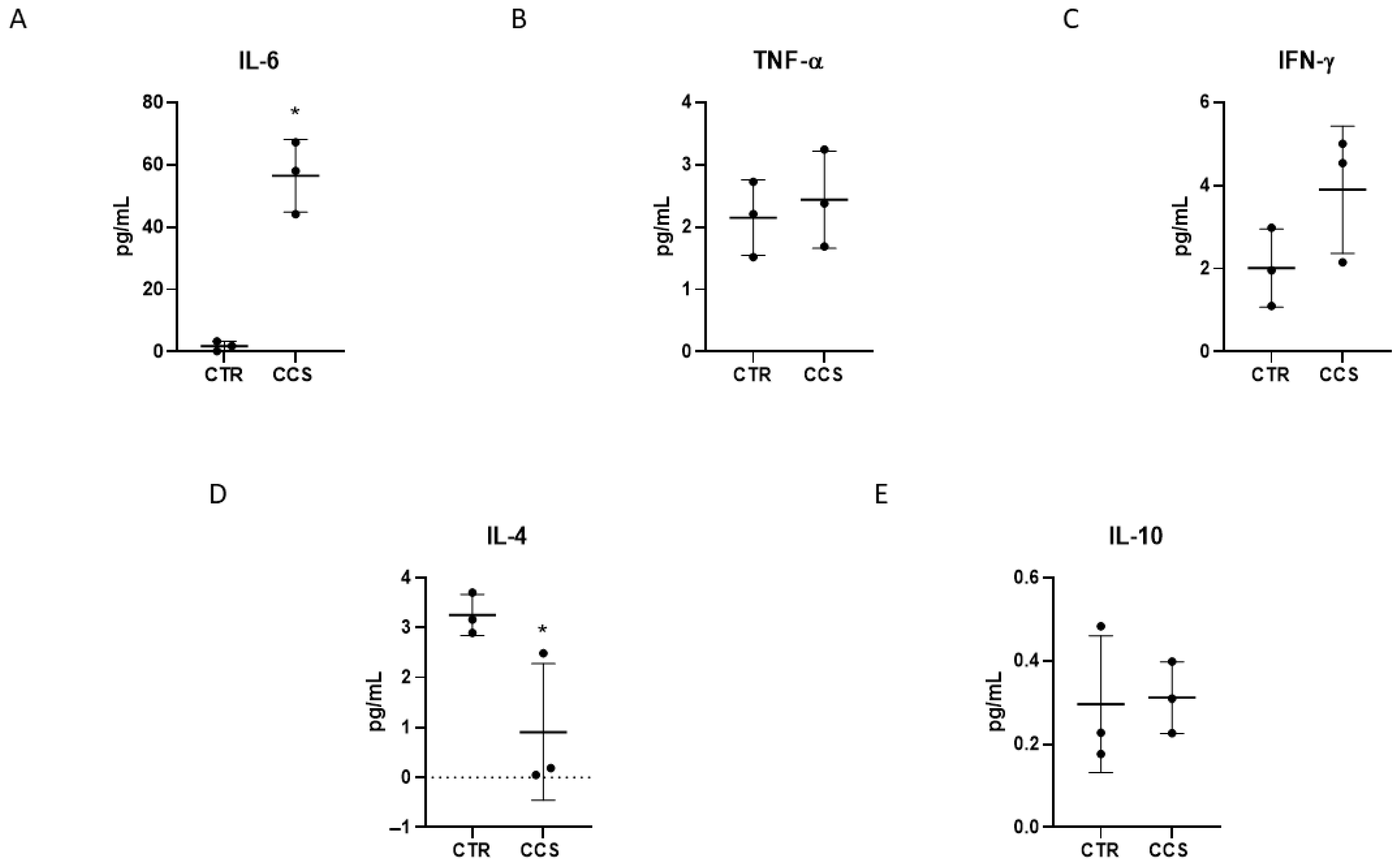 Cancers 16 00714 g002