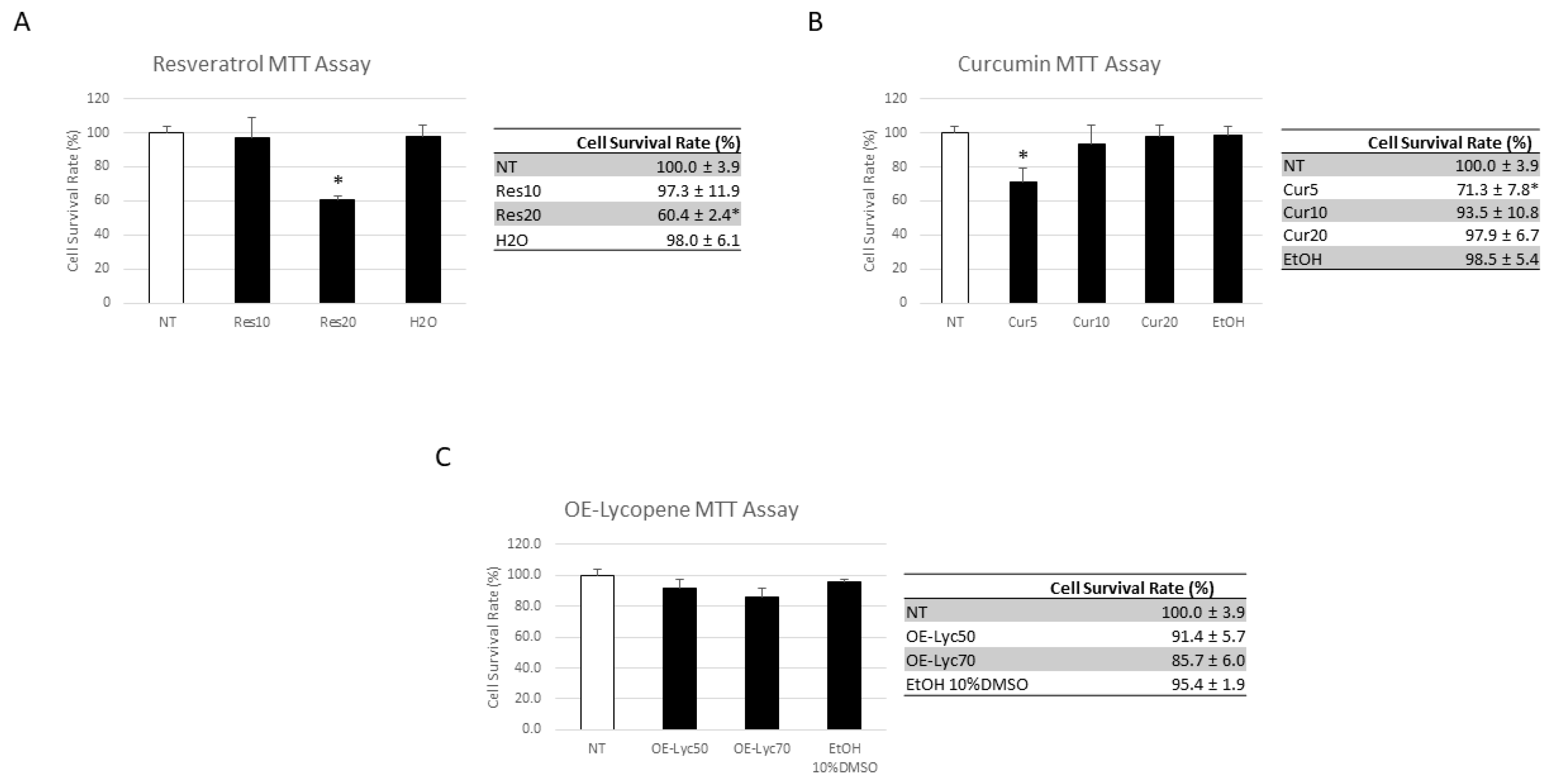 Cancers 16 00714 g004