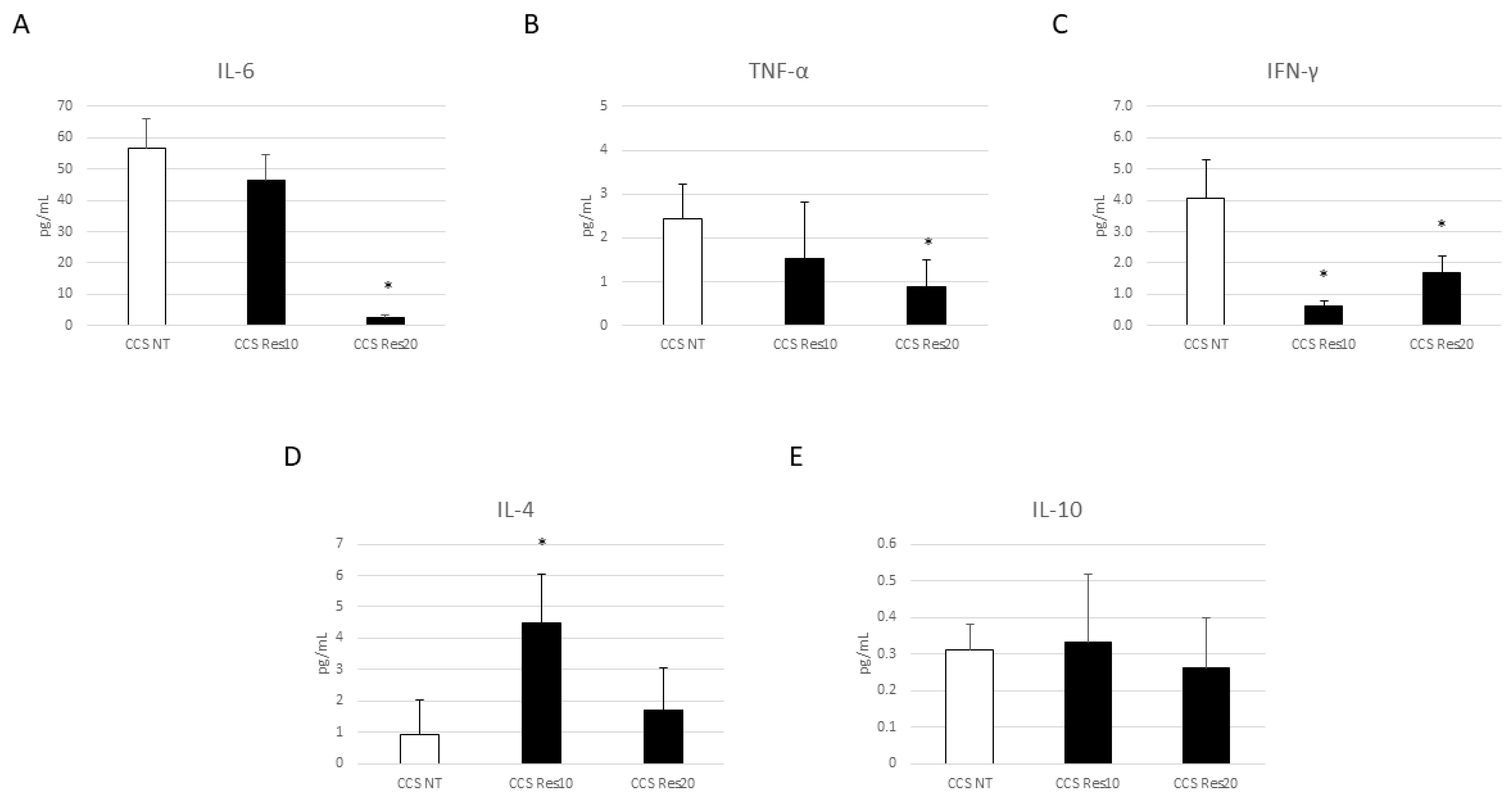 Cancers 16 00714 g008