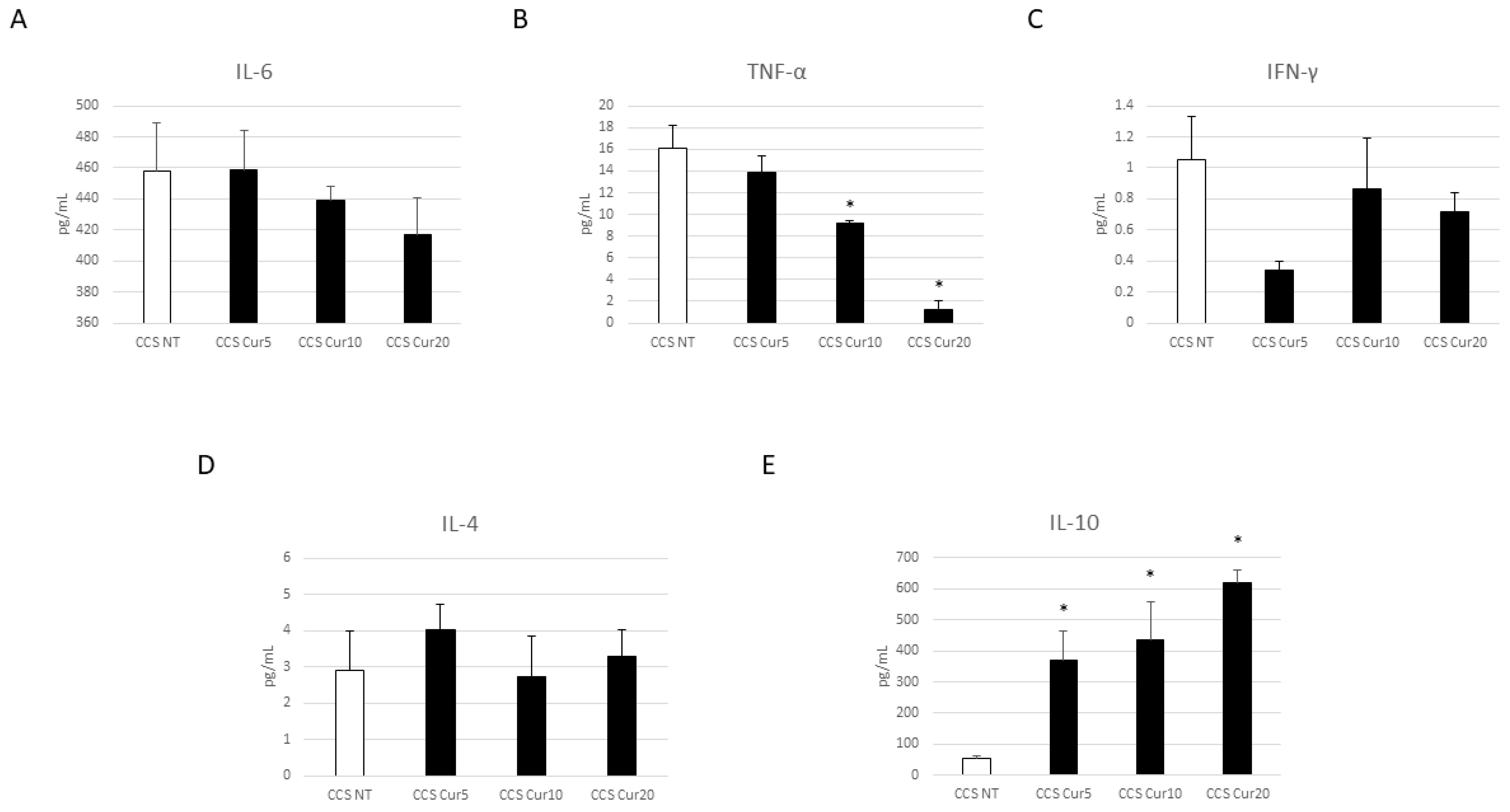 Cancers 16 00714 g009