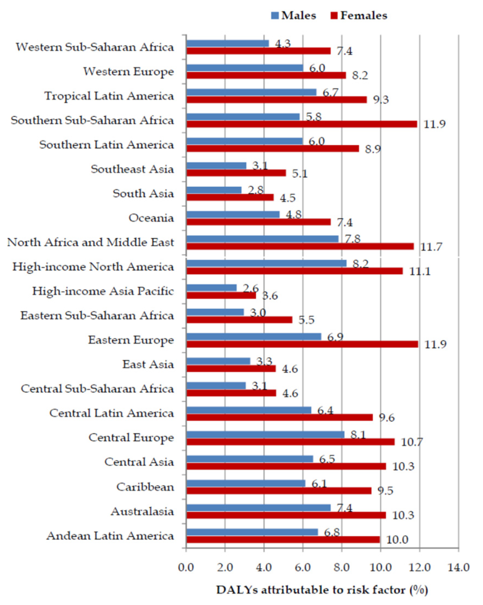 Cancers 16 00719 g005