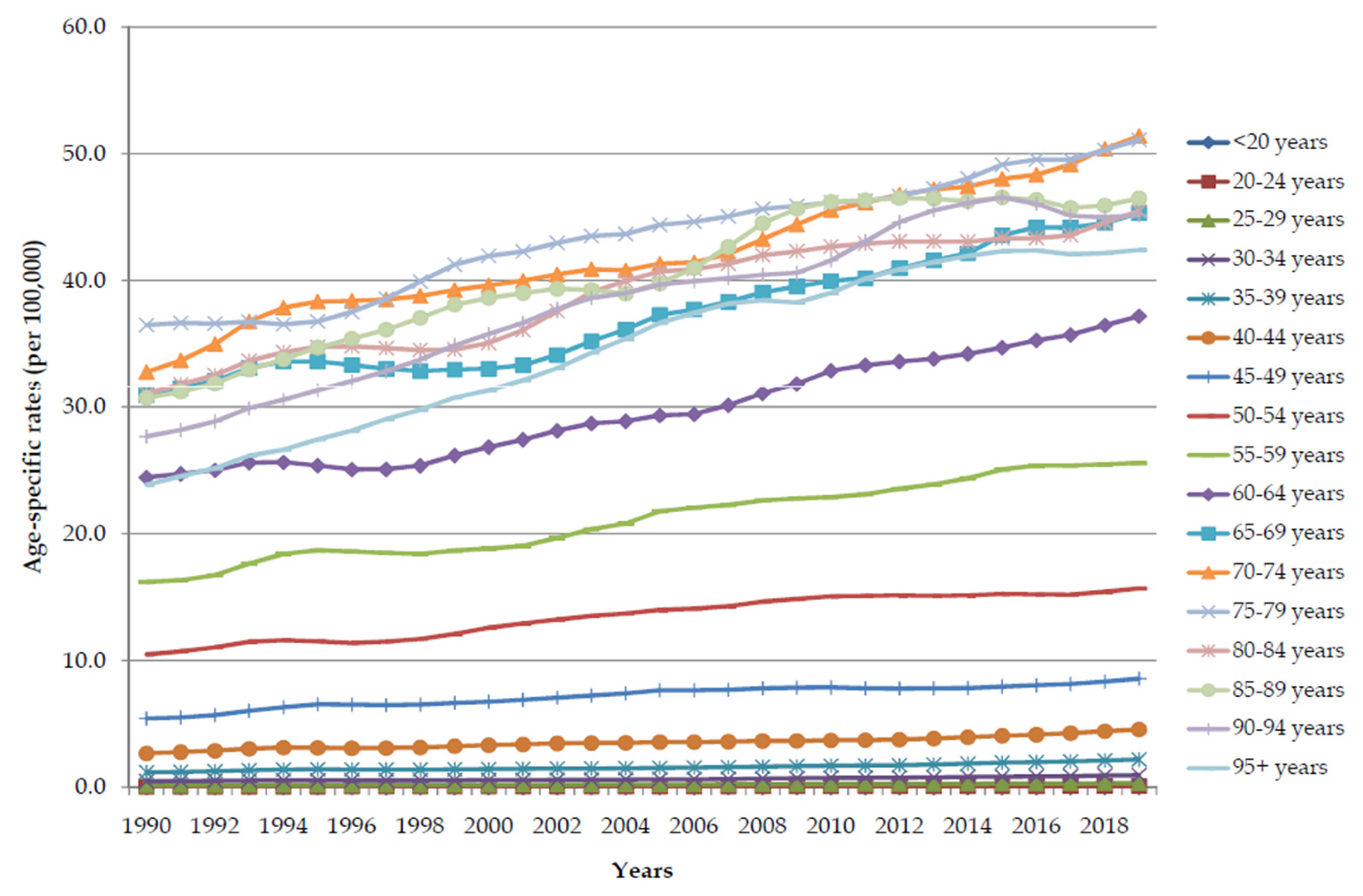 Cancers 16 00719 g008