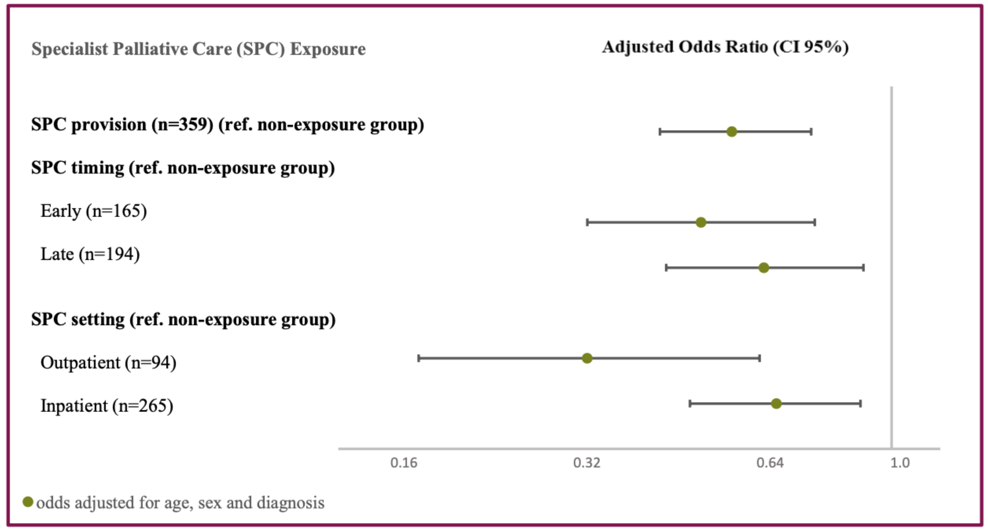 Cancers 16 00721 g002