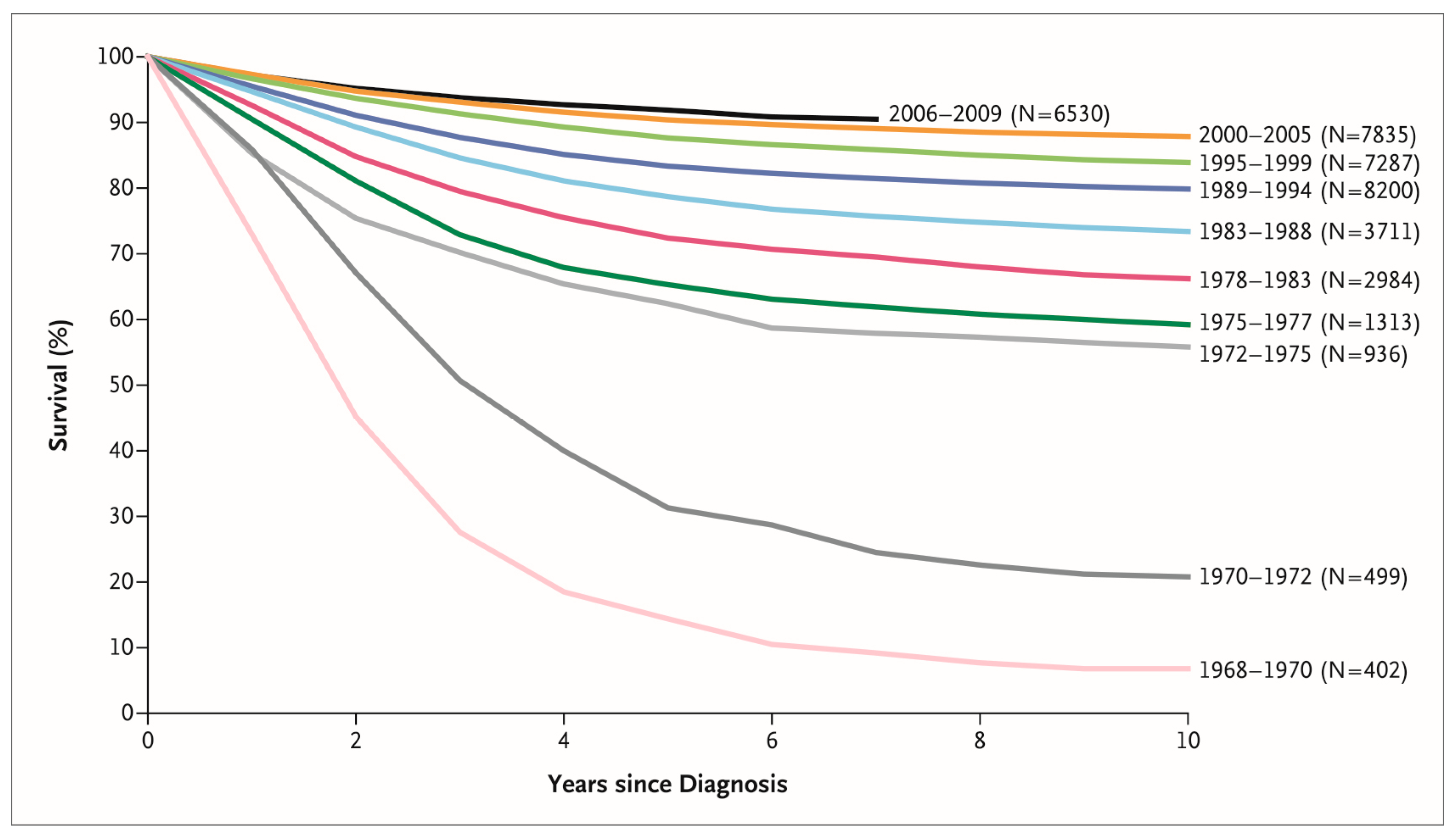 Cancers 16 00723 g001