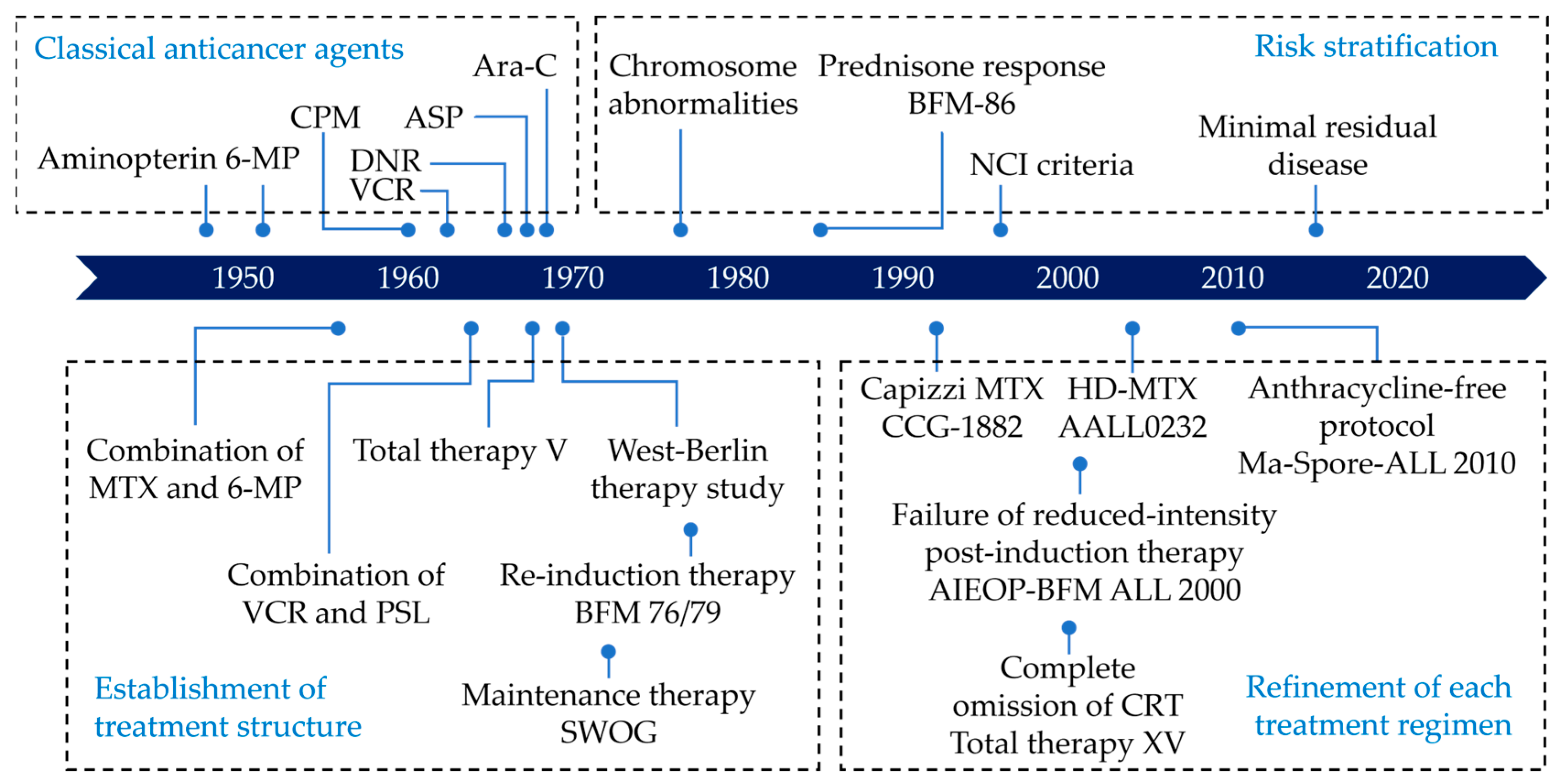 Cancers 16 00723 g002