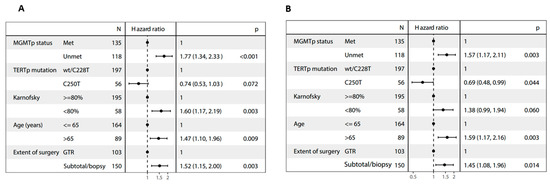 Cancers 16 00735 g002