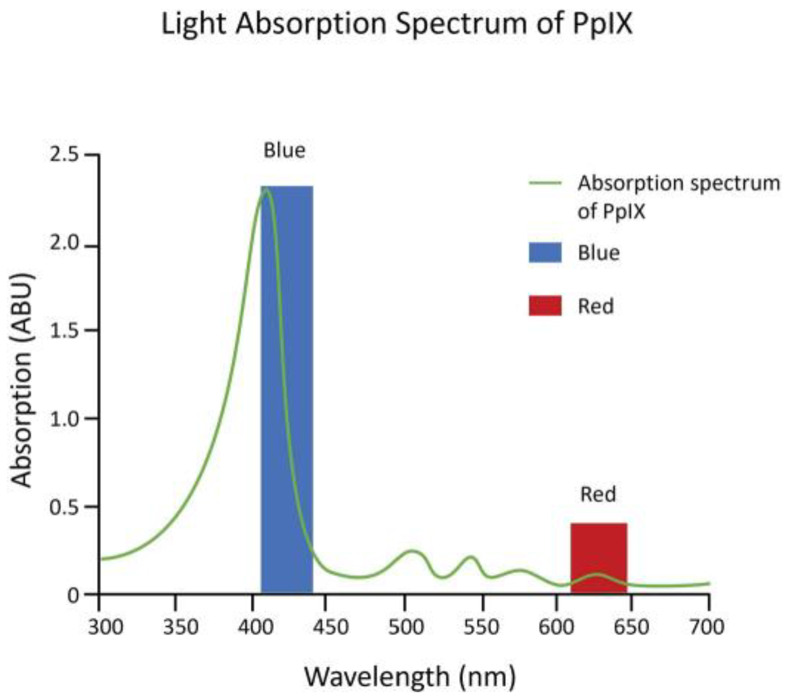 Cancers 16 00740 g003