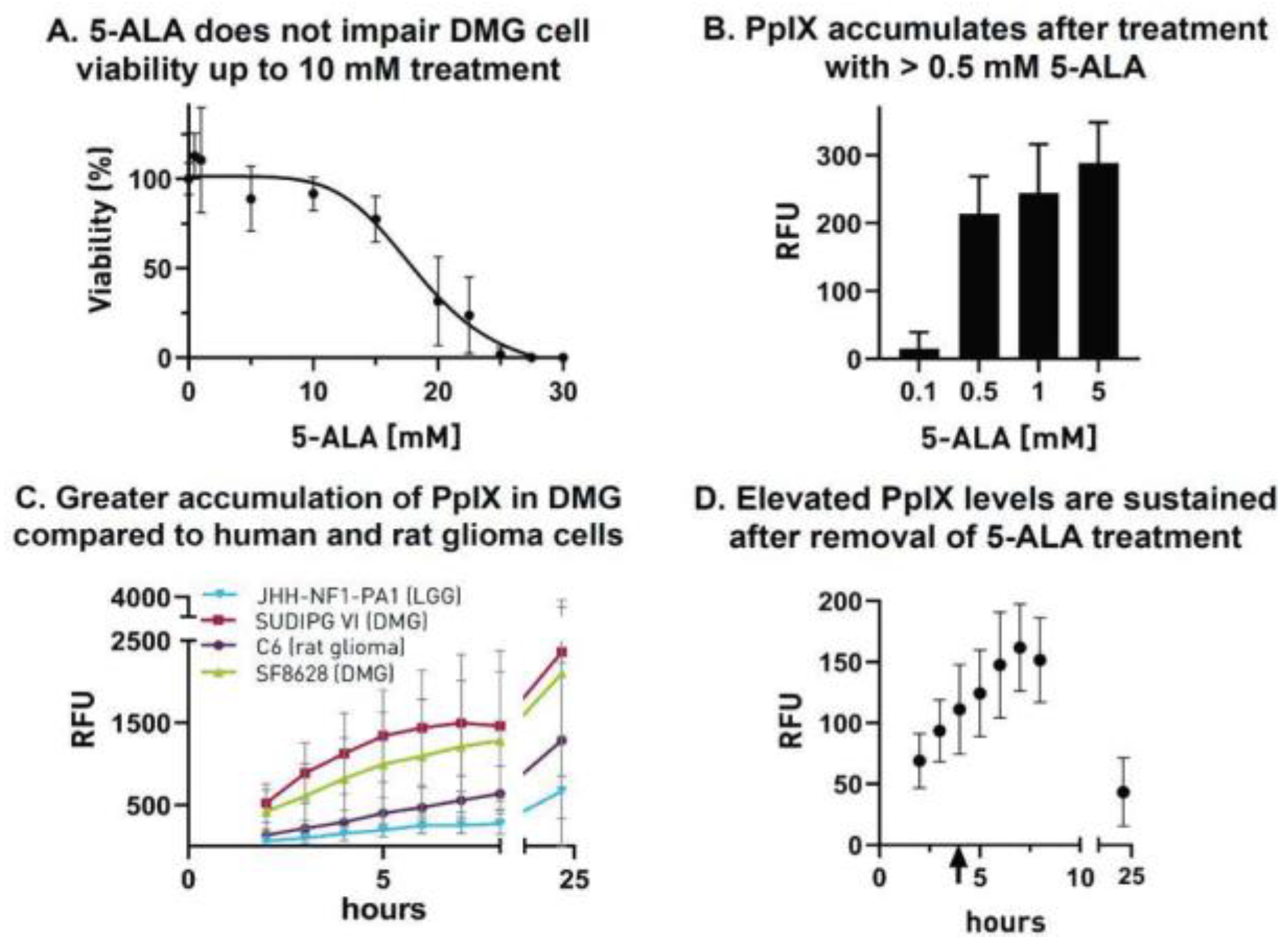 Cancers 16 00740 g008
