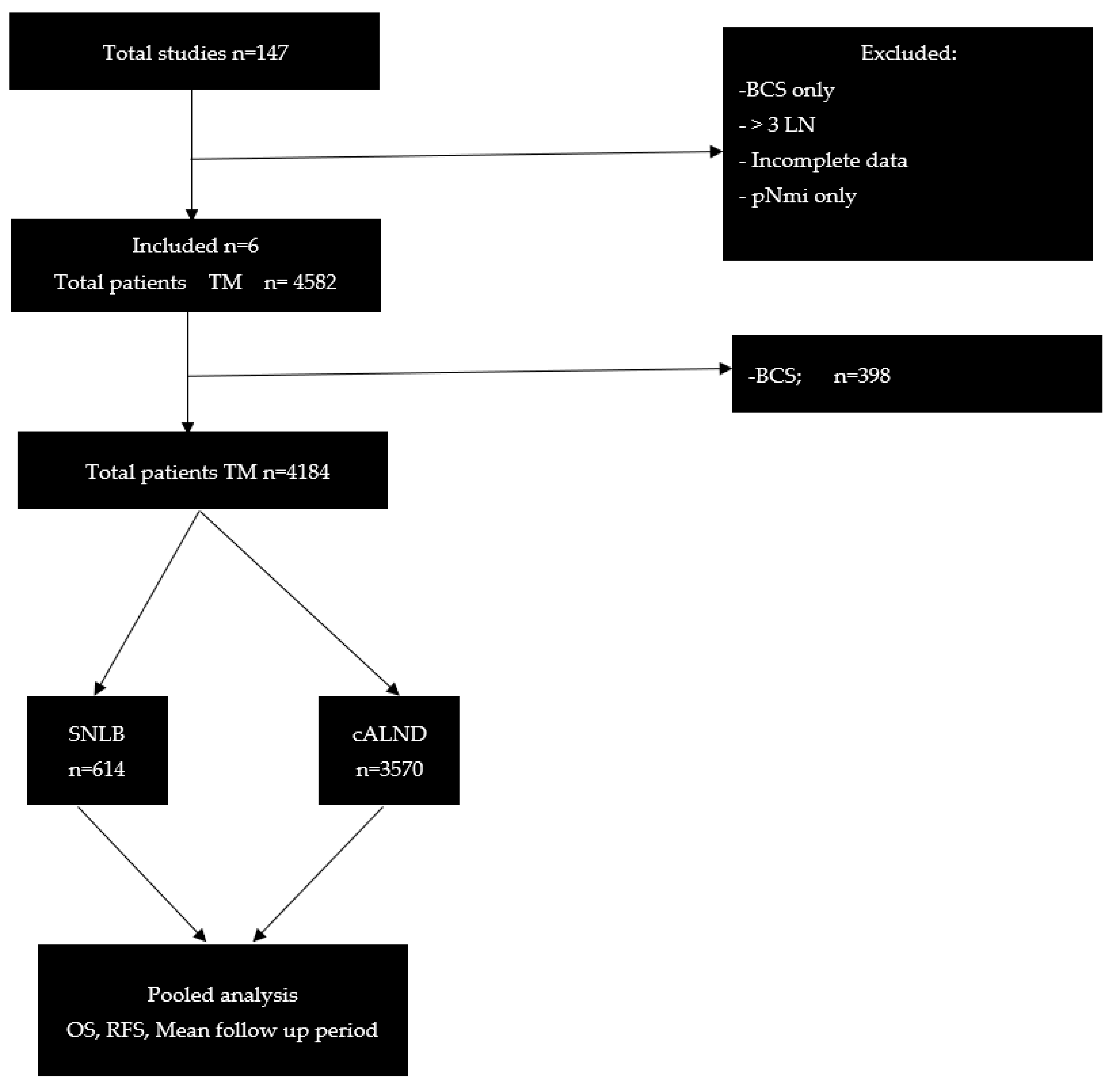 Cancers 16 00742 g001 Cancers 16 00742 g001