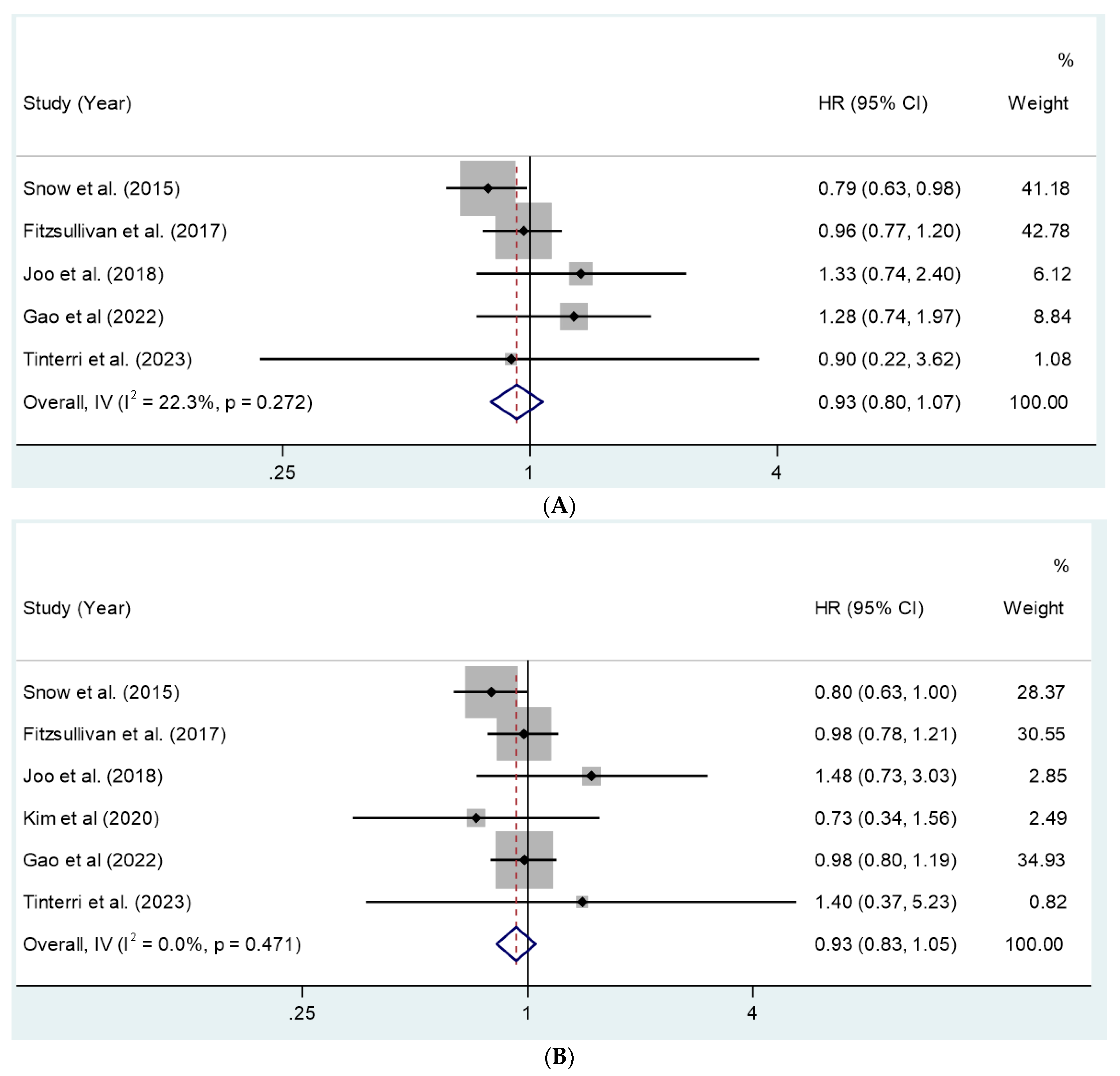 Cancers 16 00742 g002 Cancers 16 00742 g002