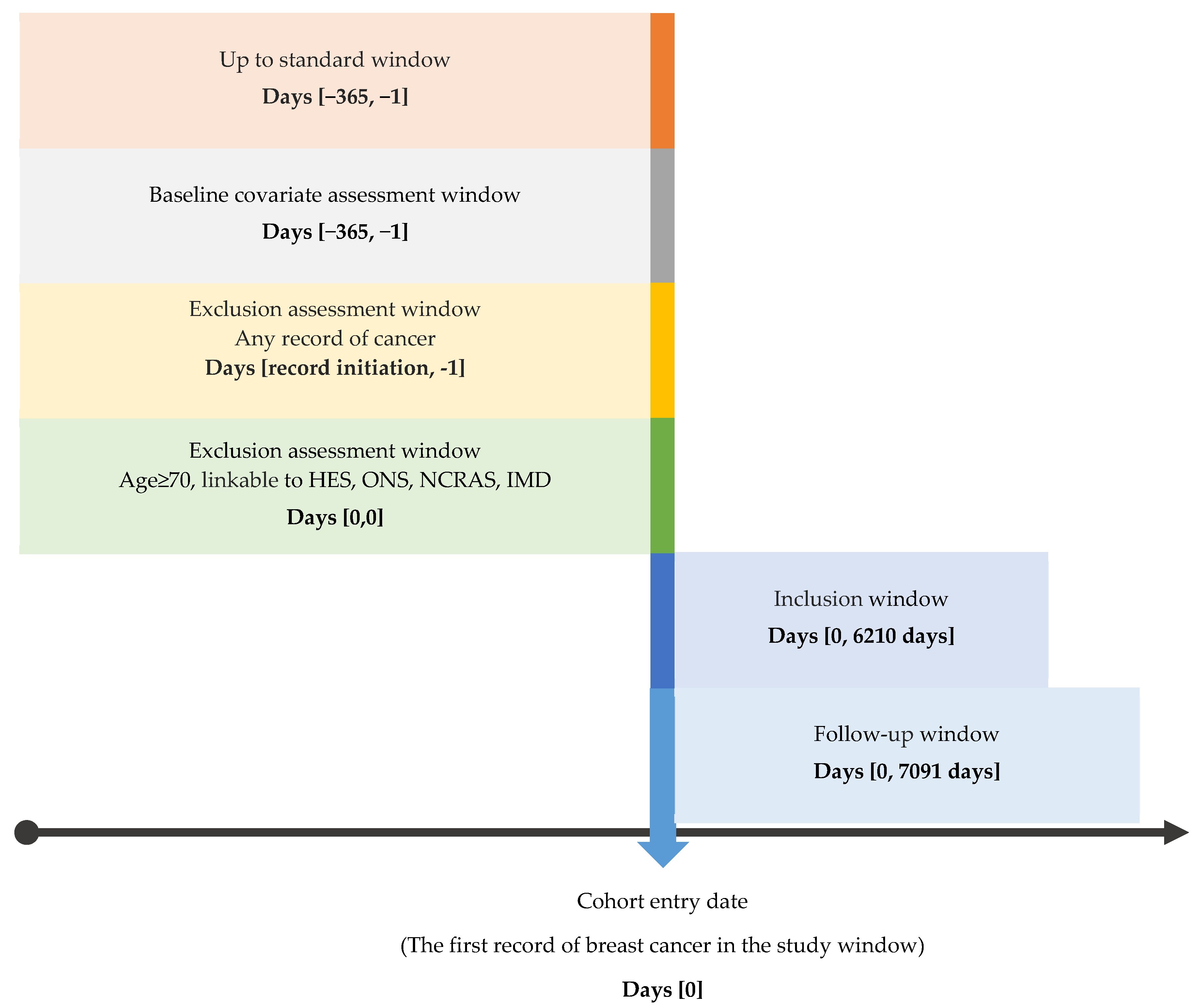 Cancers 16 00749 g001