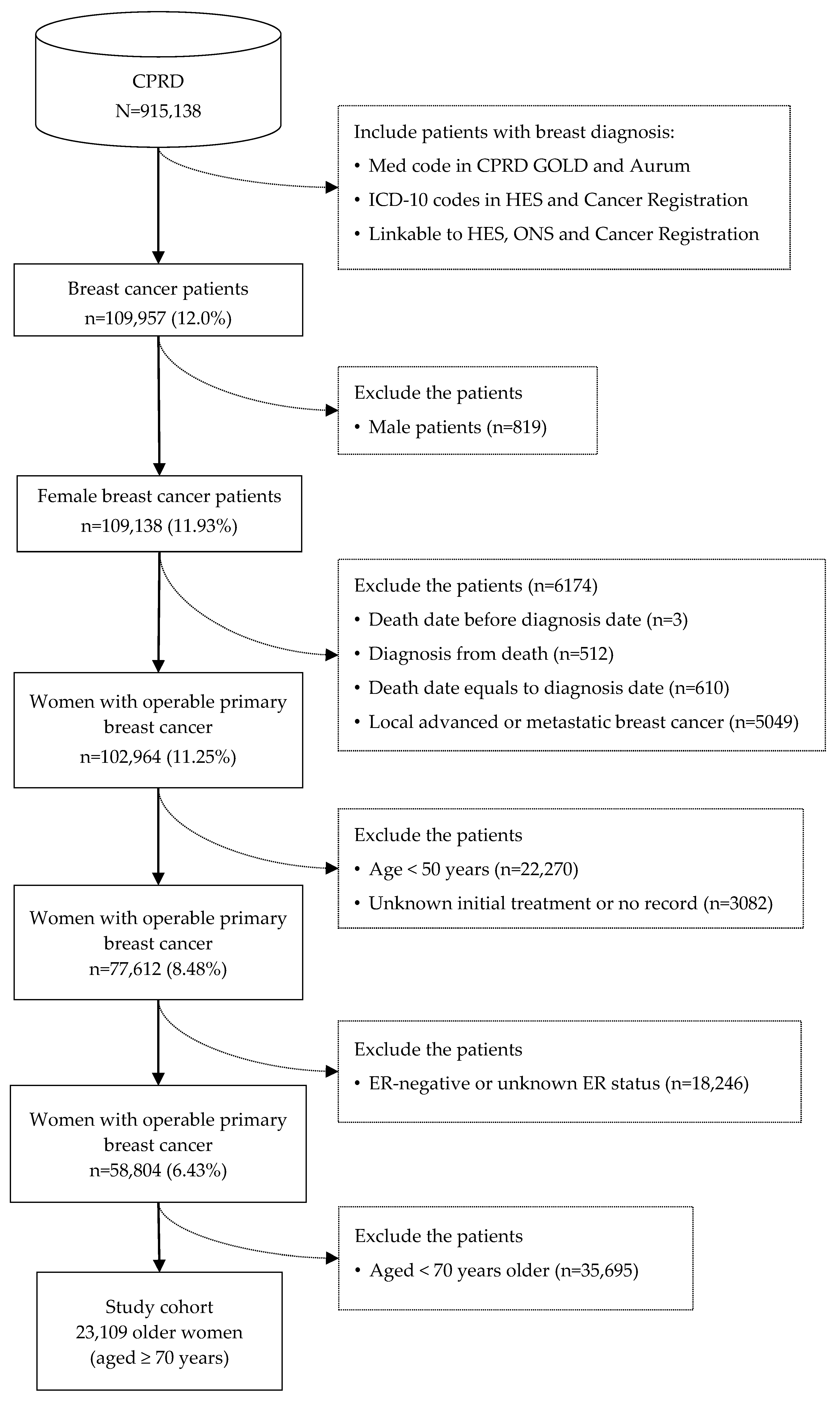 Cancers 16 00749 g002