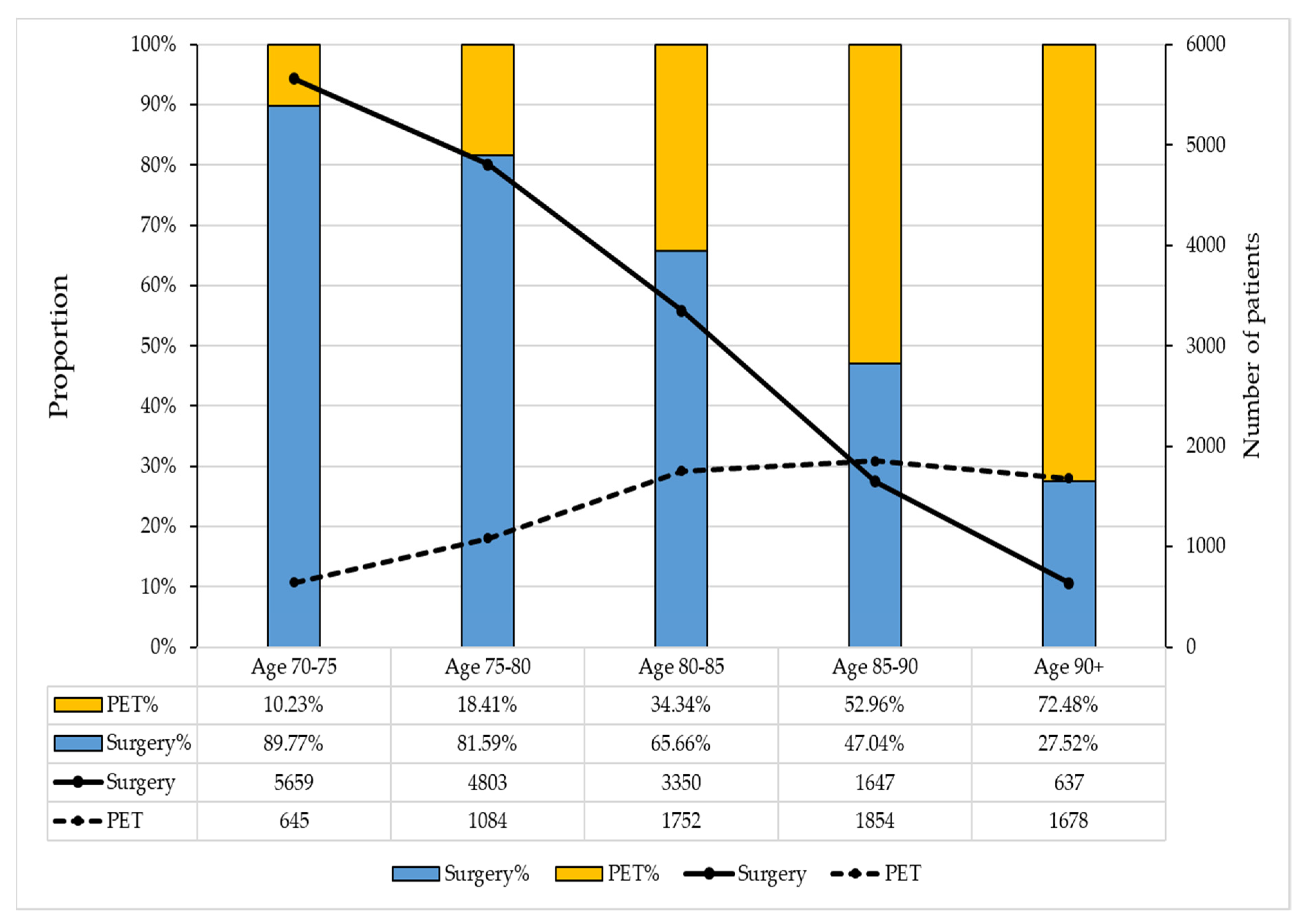 Cancers 16 00749 g003
