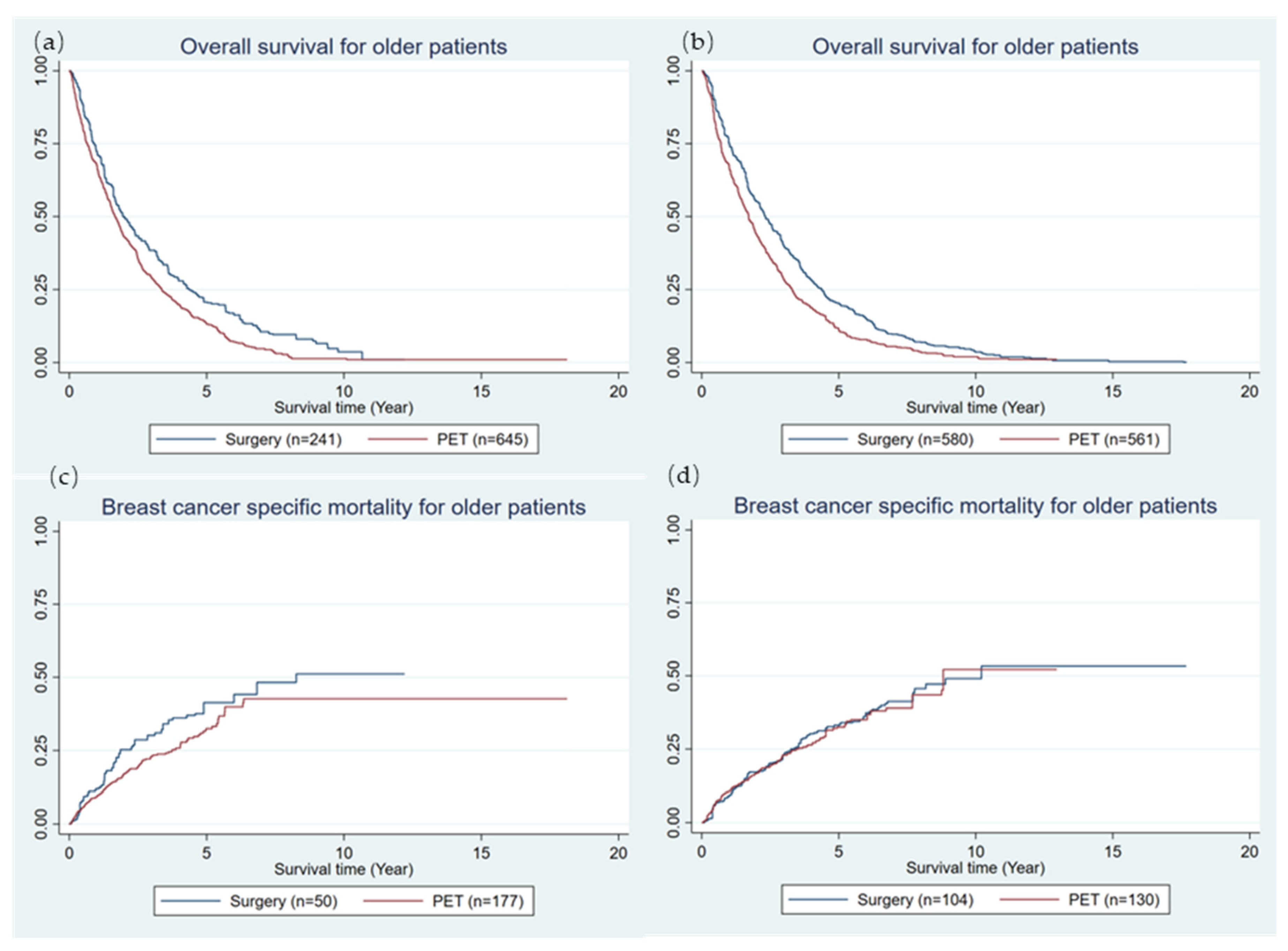 Cancers 16 00749 g004