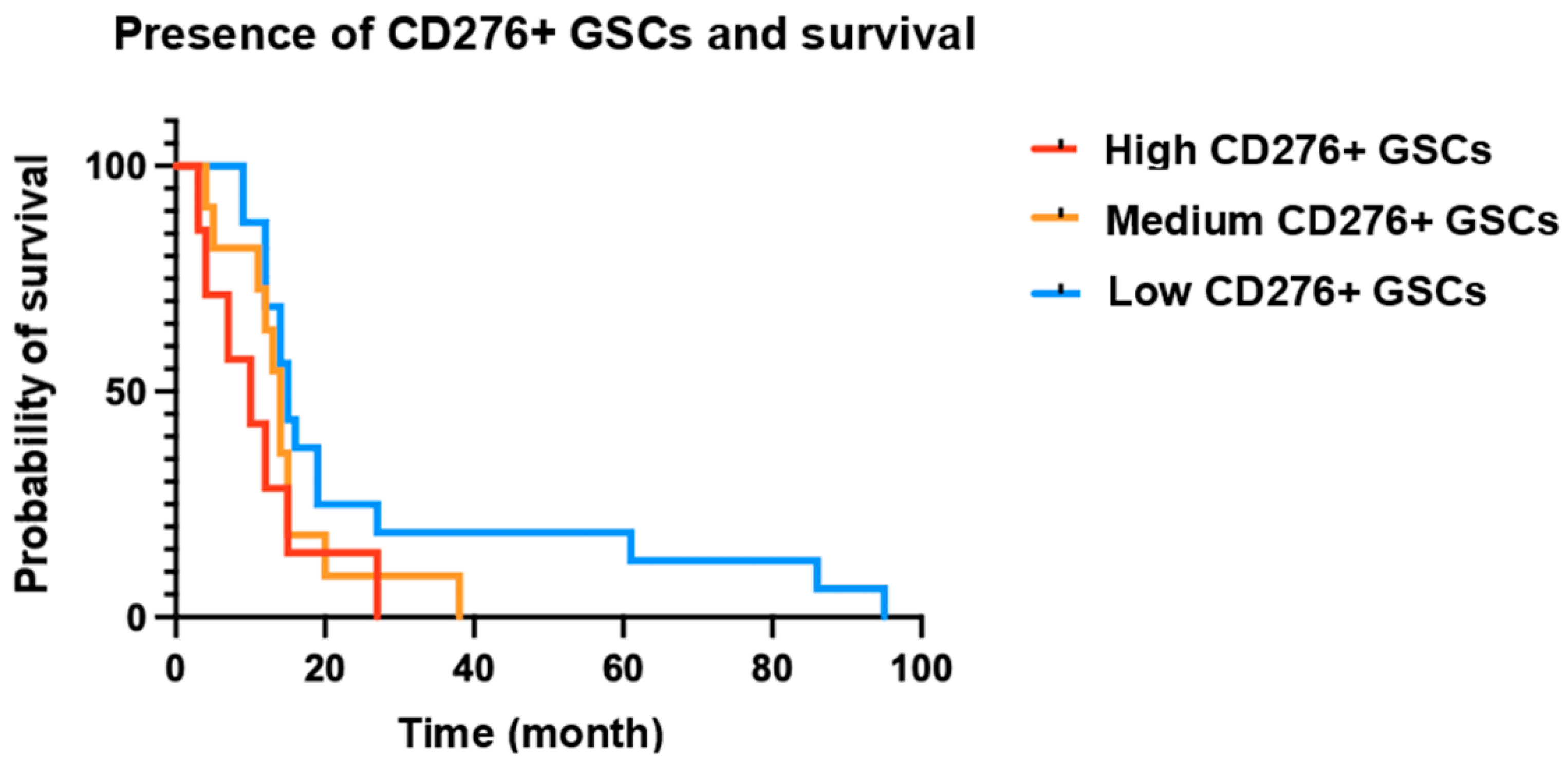 Cancers 16 00750 g003