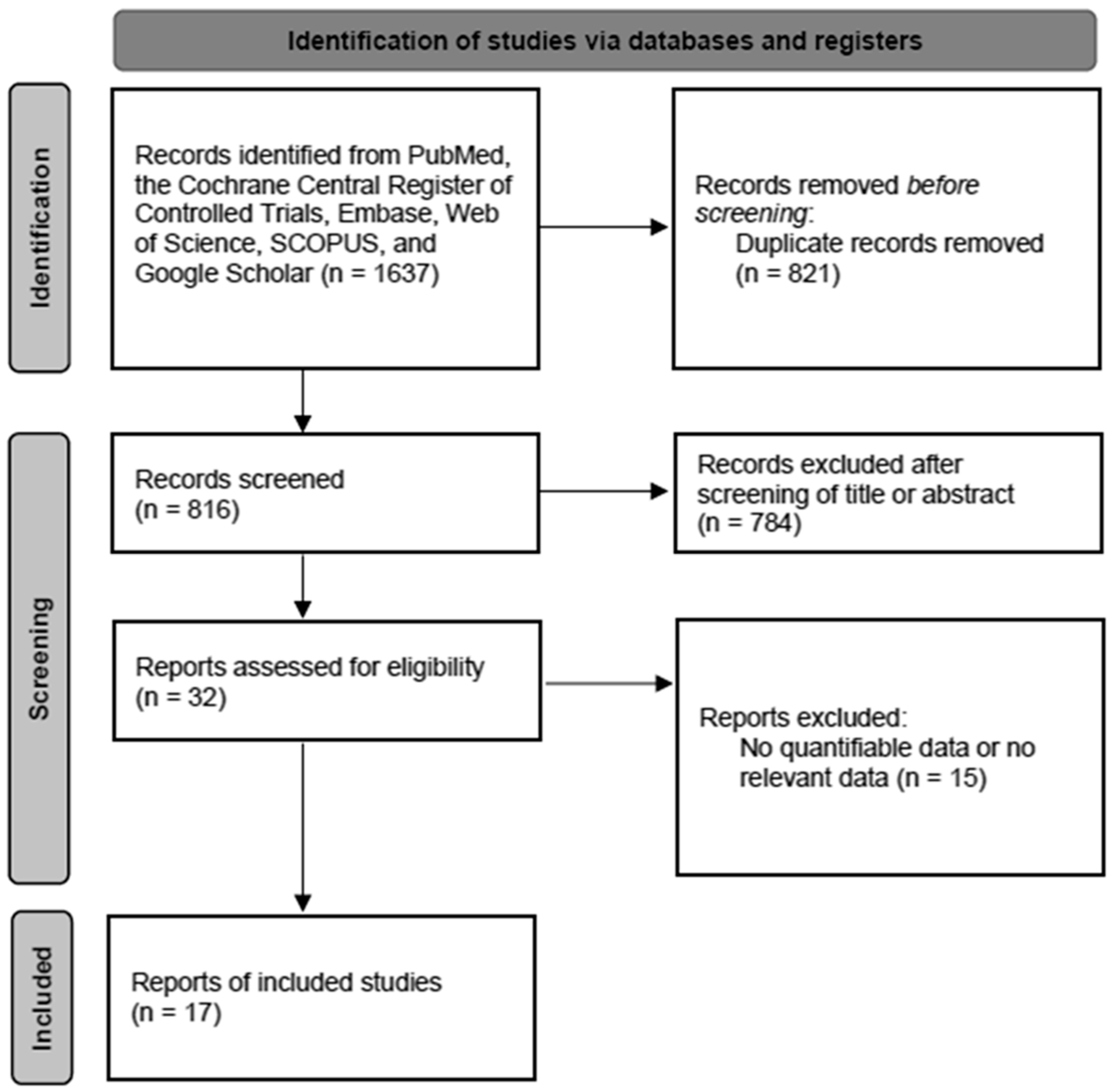 Cancers 16 00751 g001