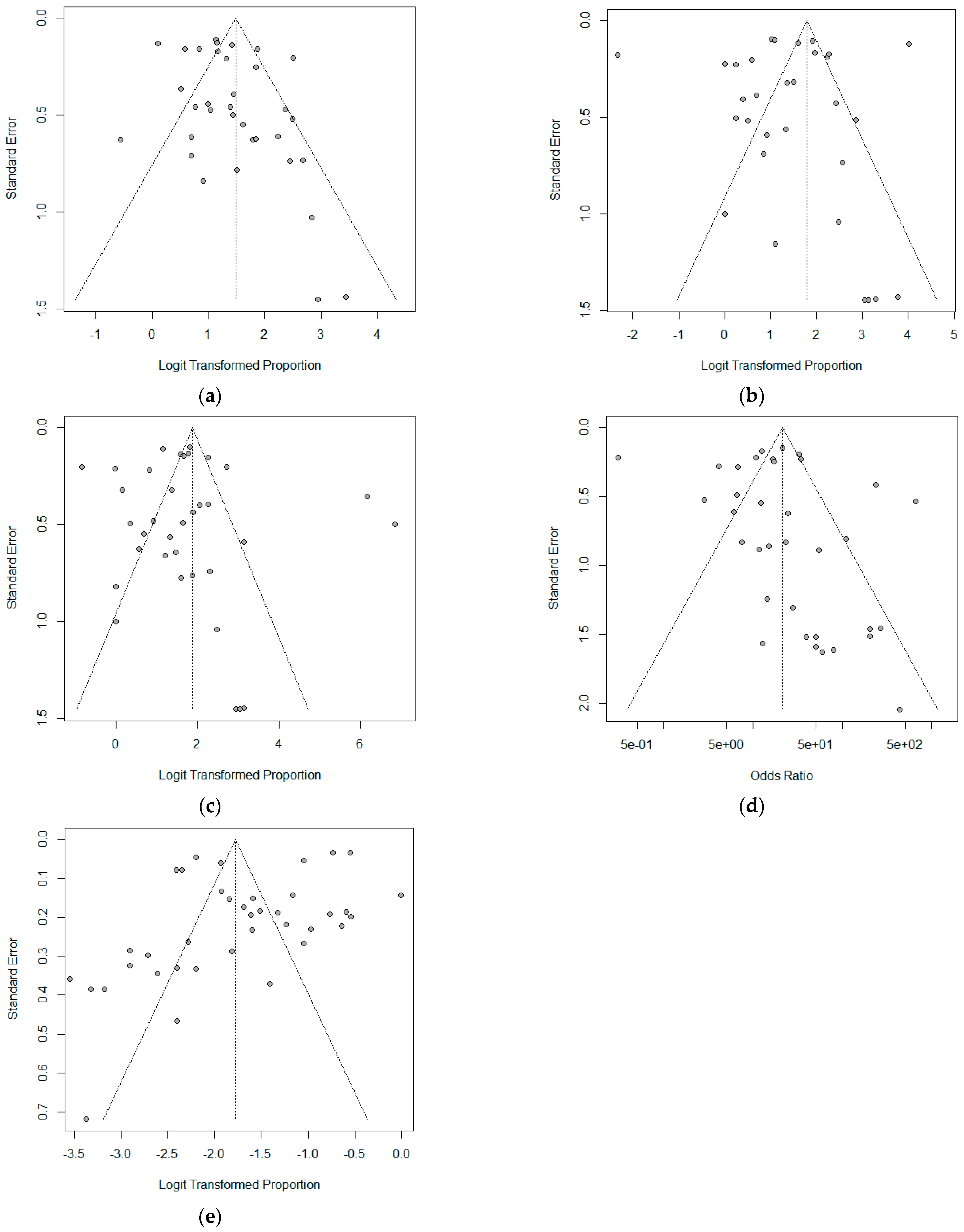 Cancers 16 00751 g002