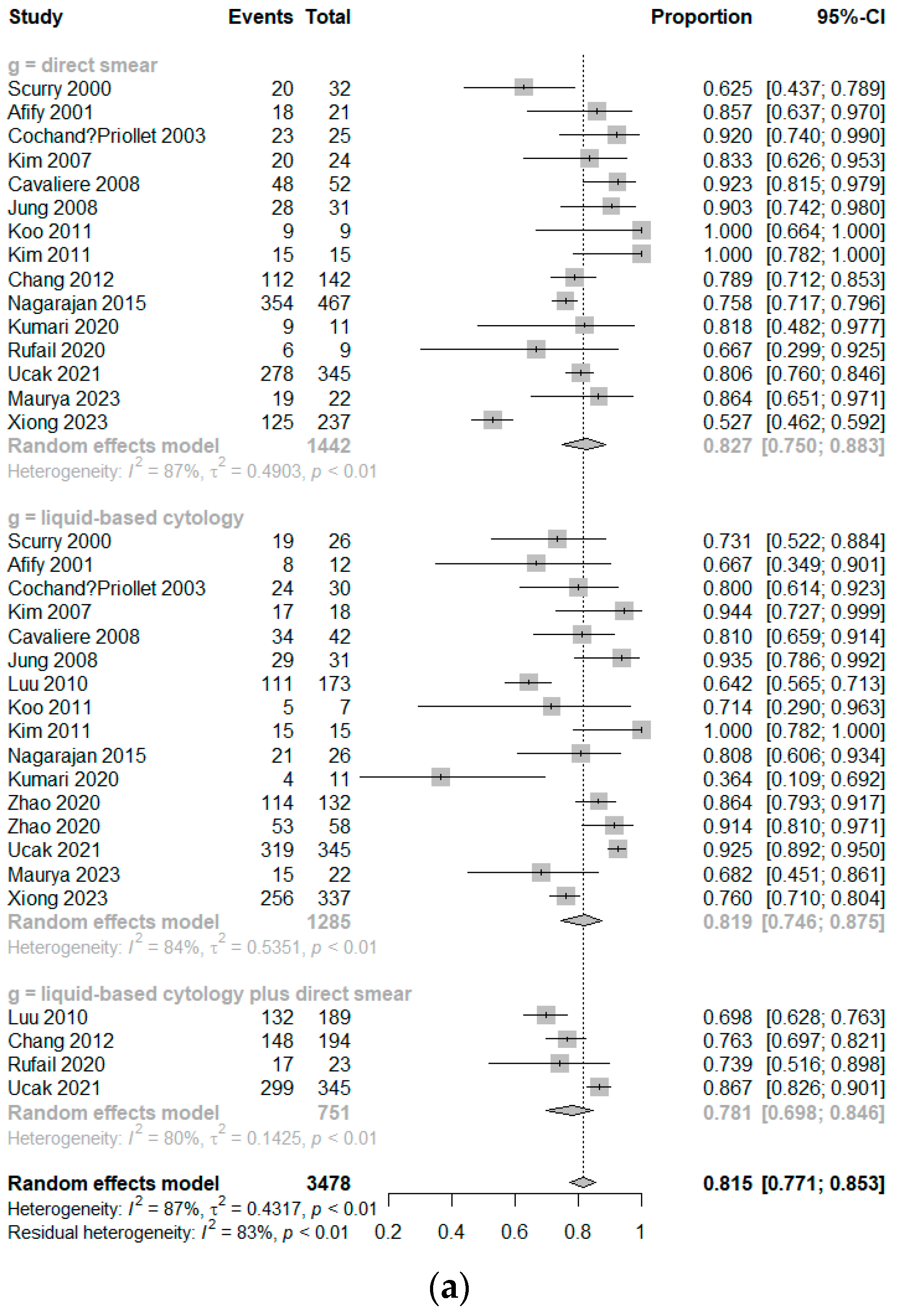 Cancers 16 00751 g003a