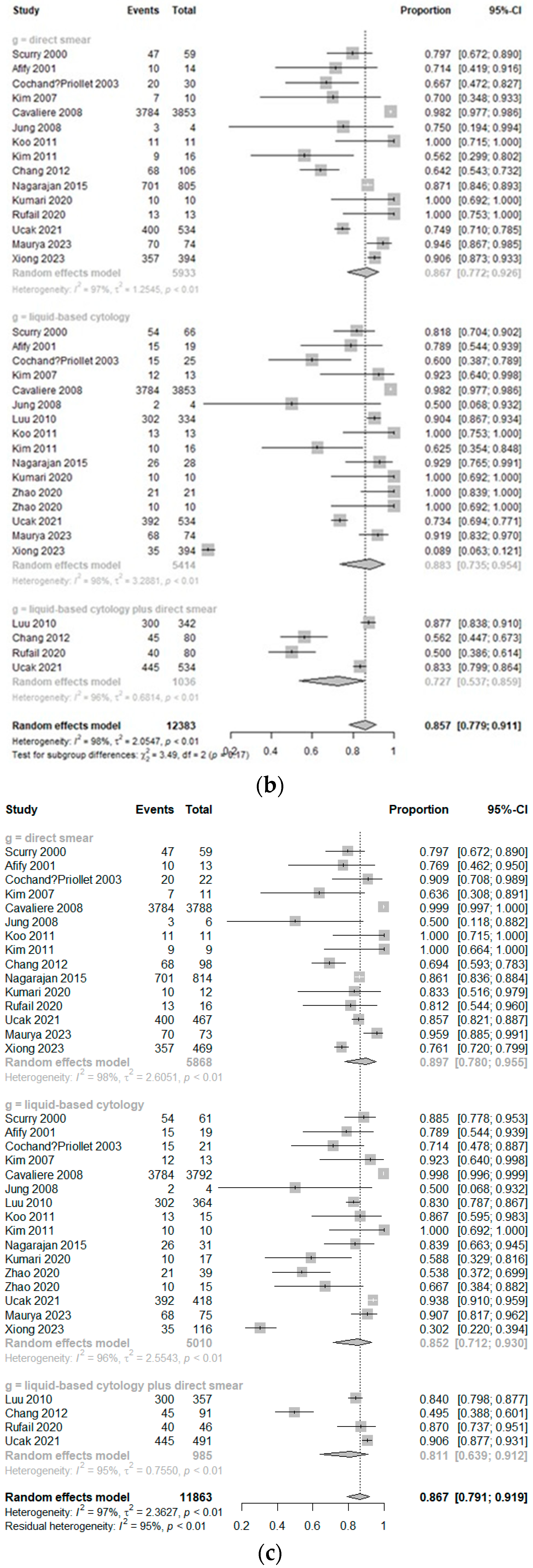 Cancers 16 00751 g003b