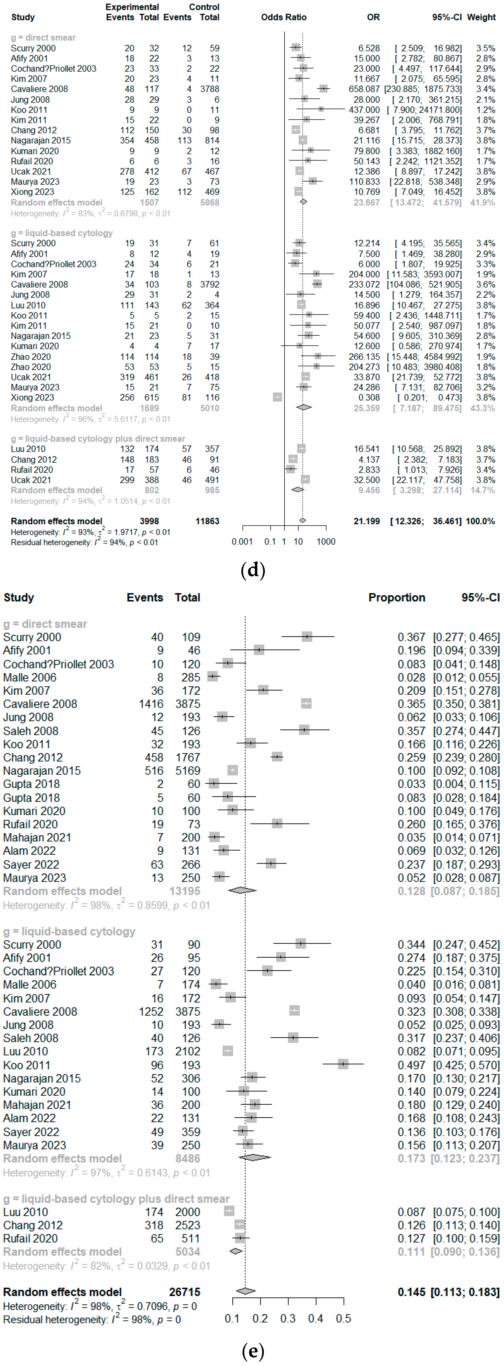 Cancers 16 00751 g003c